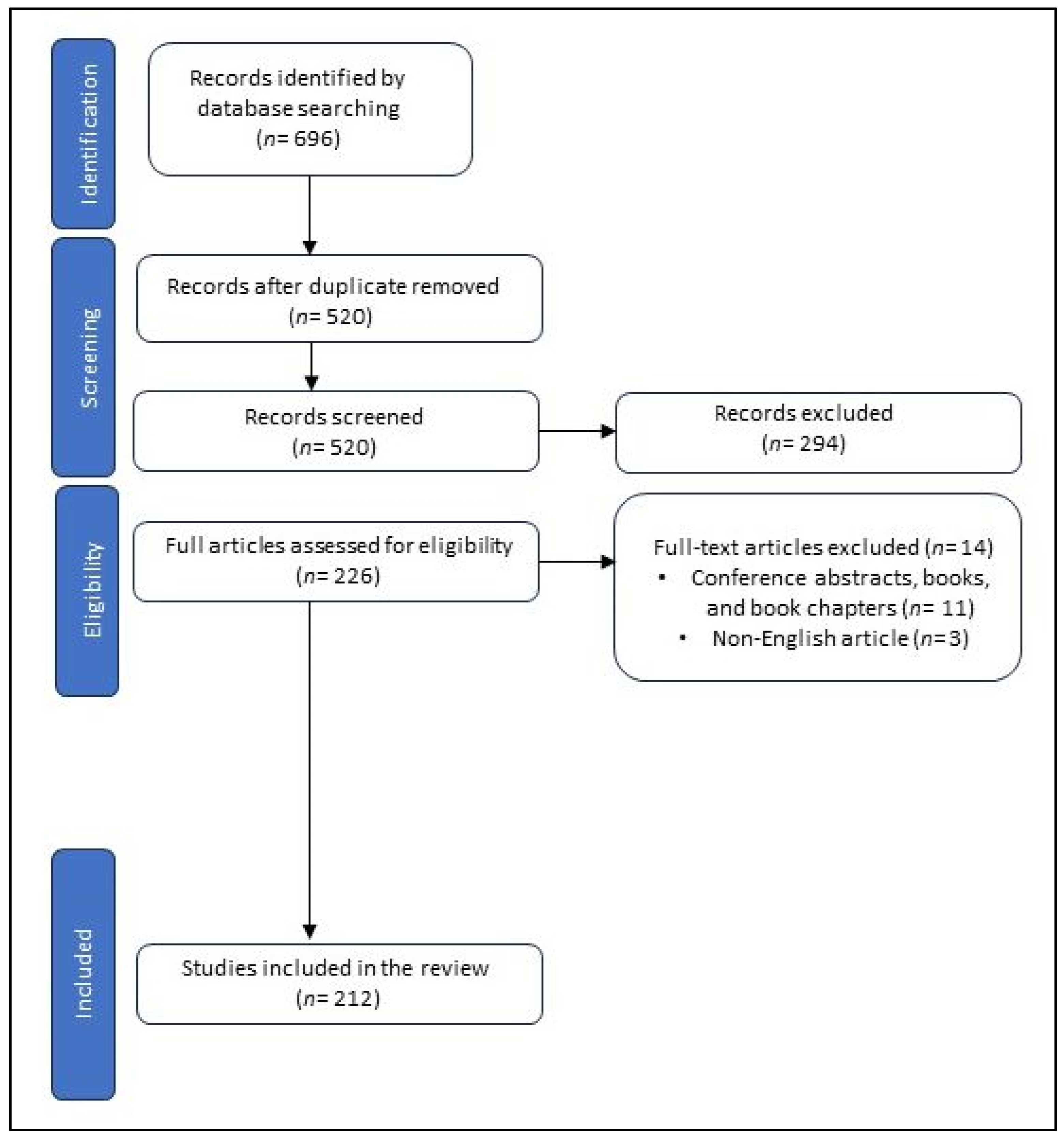 Insights into Pharmacological Activities of Nicotine and 6 Insights into Pharmacological Activities of Nicotine and 6