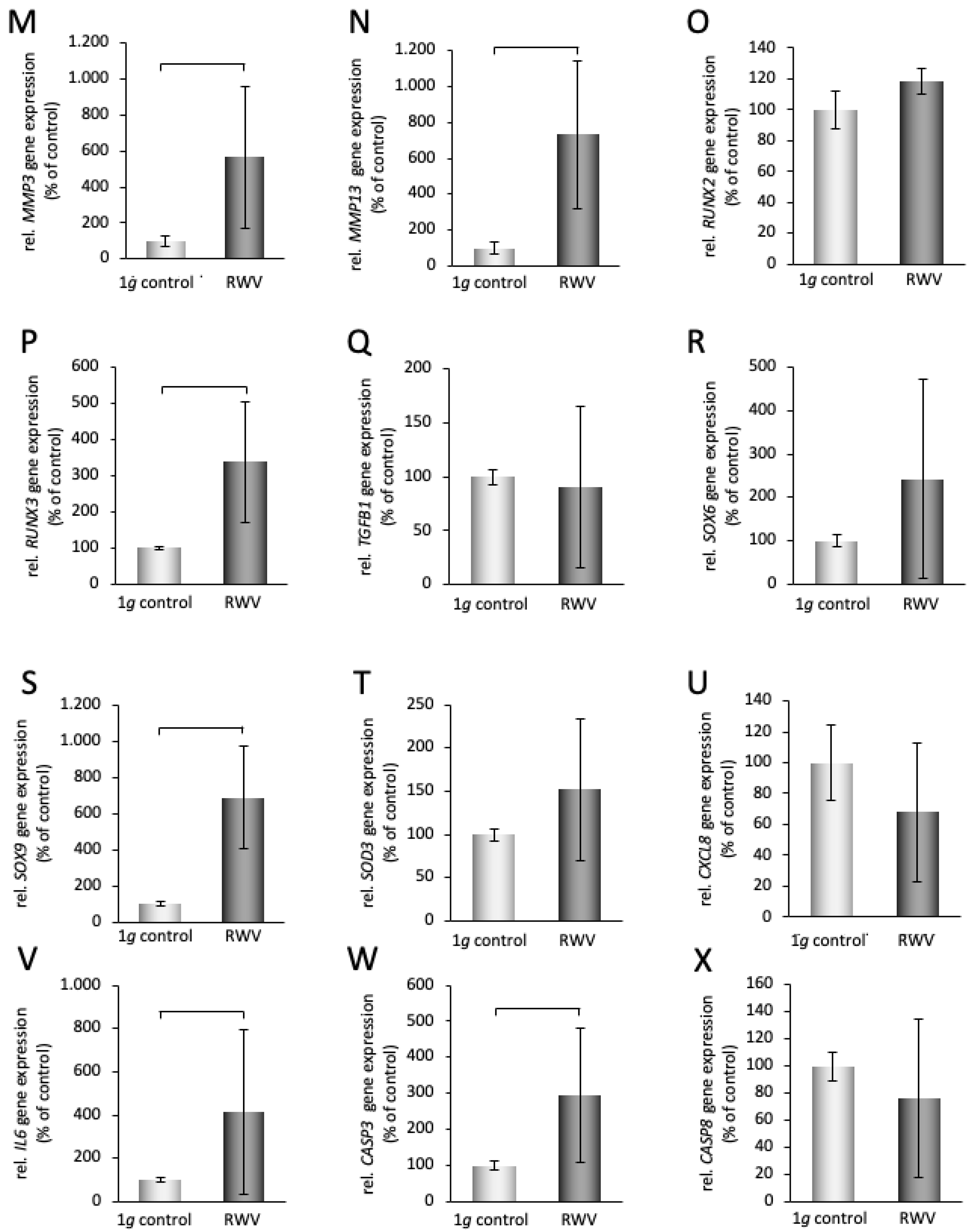 Biomolecules 14 00025 g006b