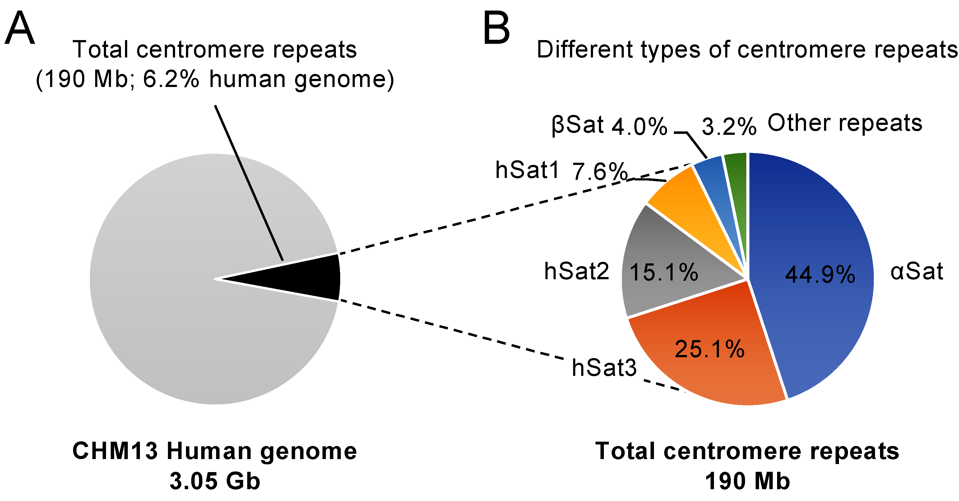 Biomolecules 14 00028 g002