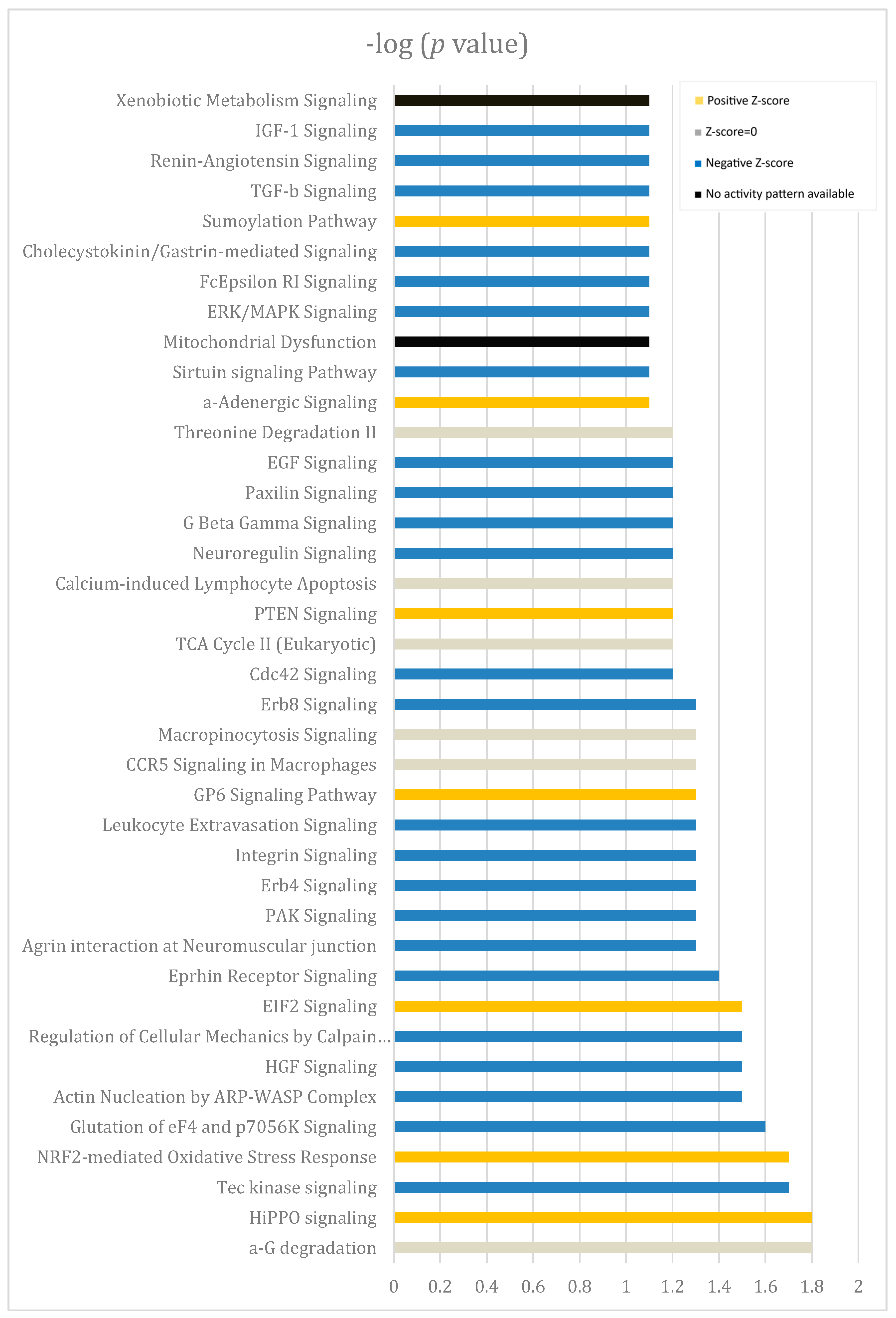Biomolecules 14 00030 g003