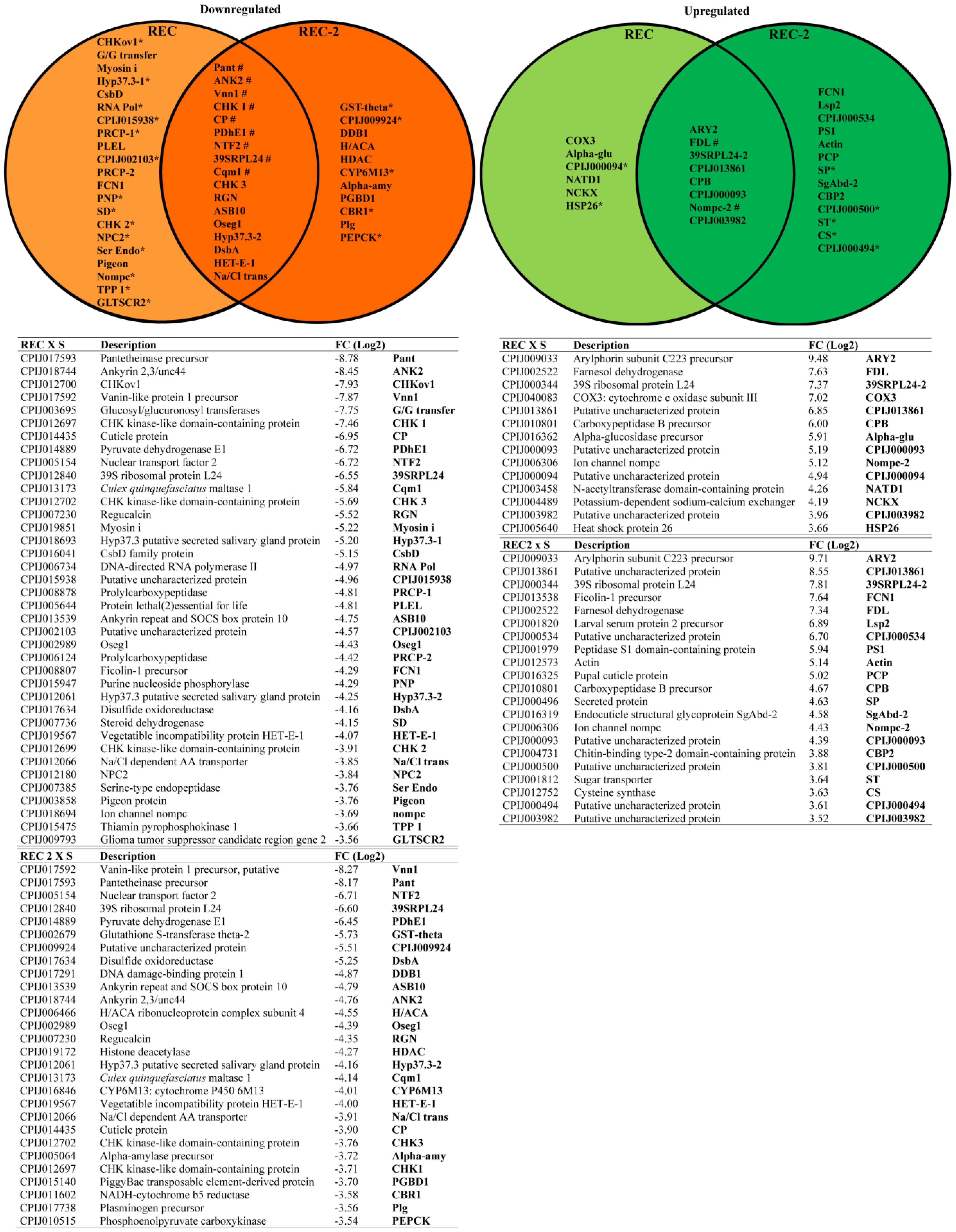 Biomolecules 14 00033 g002 Biomolecules 14 00033 g002