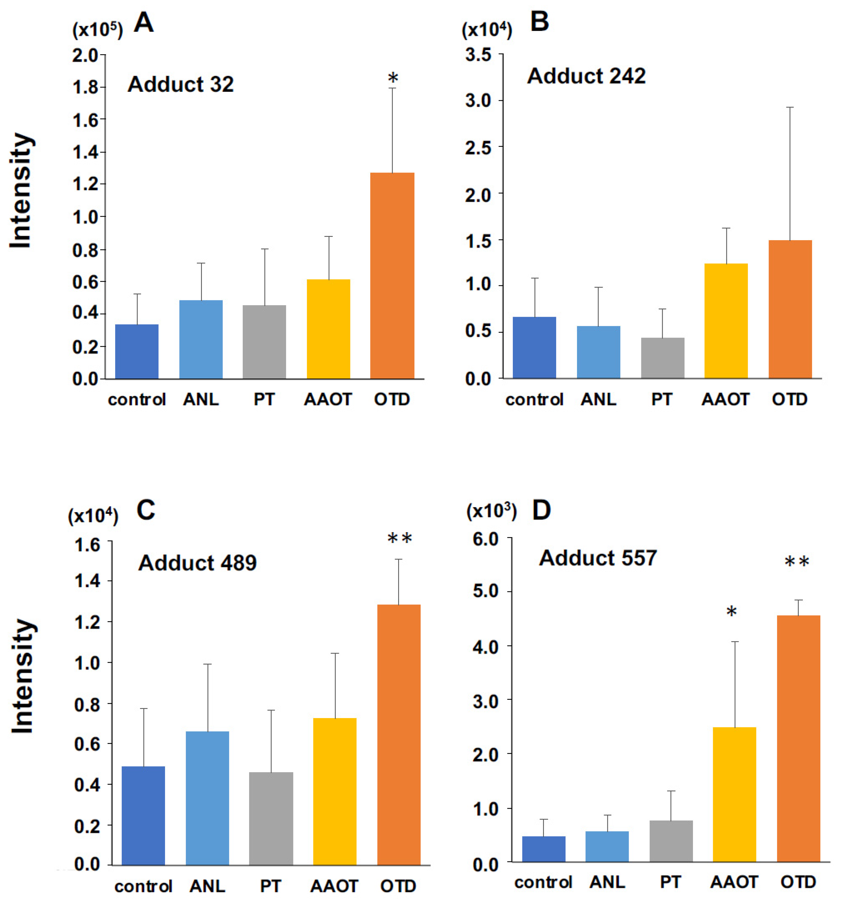 Biomolecules 14 00036 g003 Biomolecules 14 00036 g003