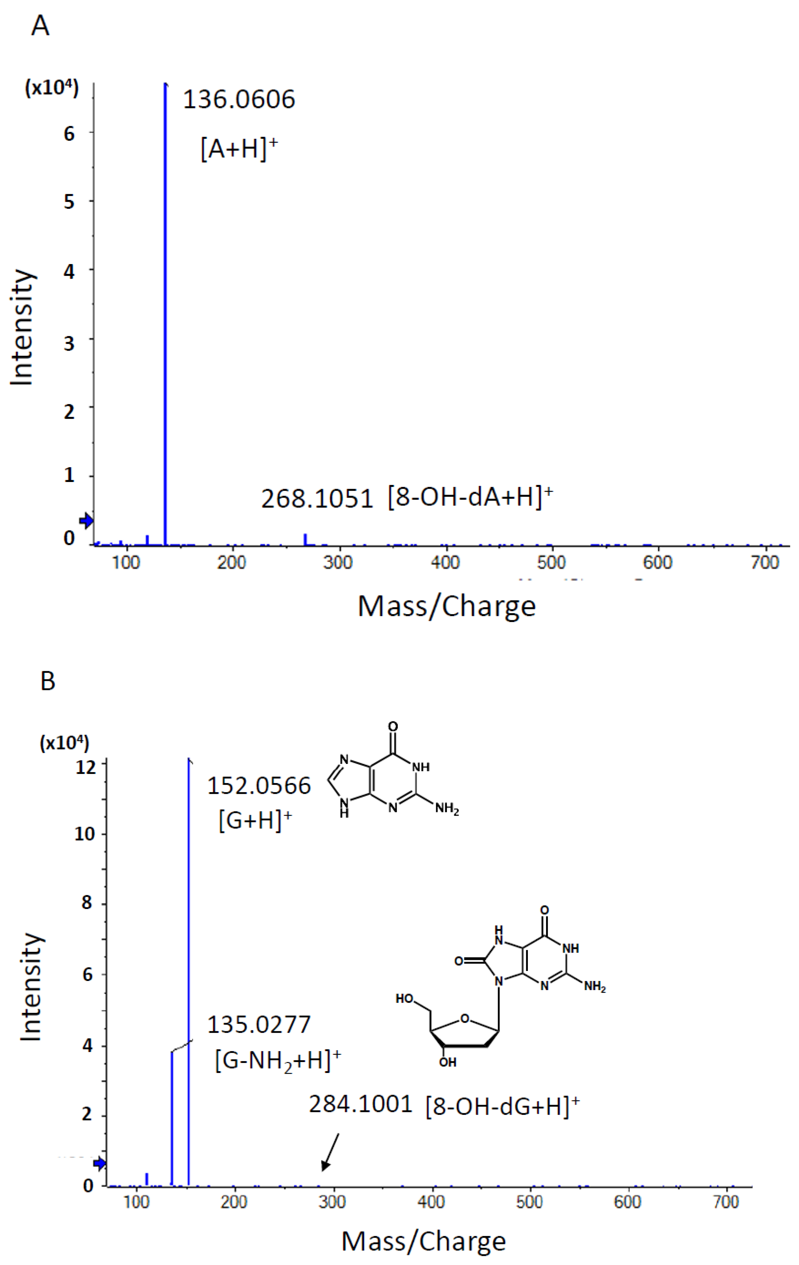Biomolecules 14 00036 g004a Biomolecules 14 00036 g004a