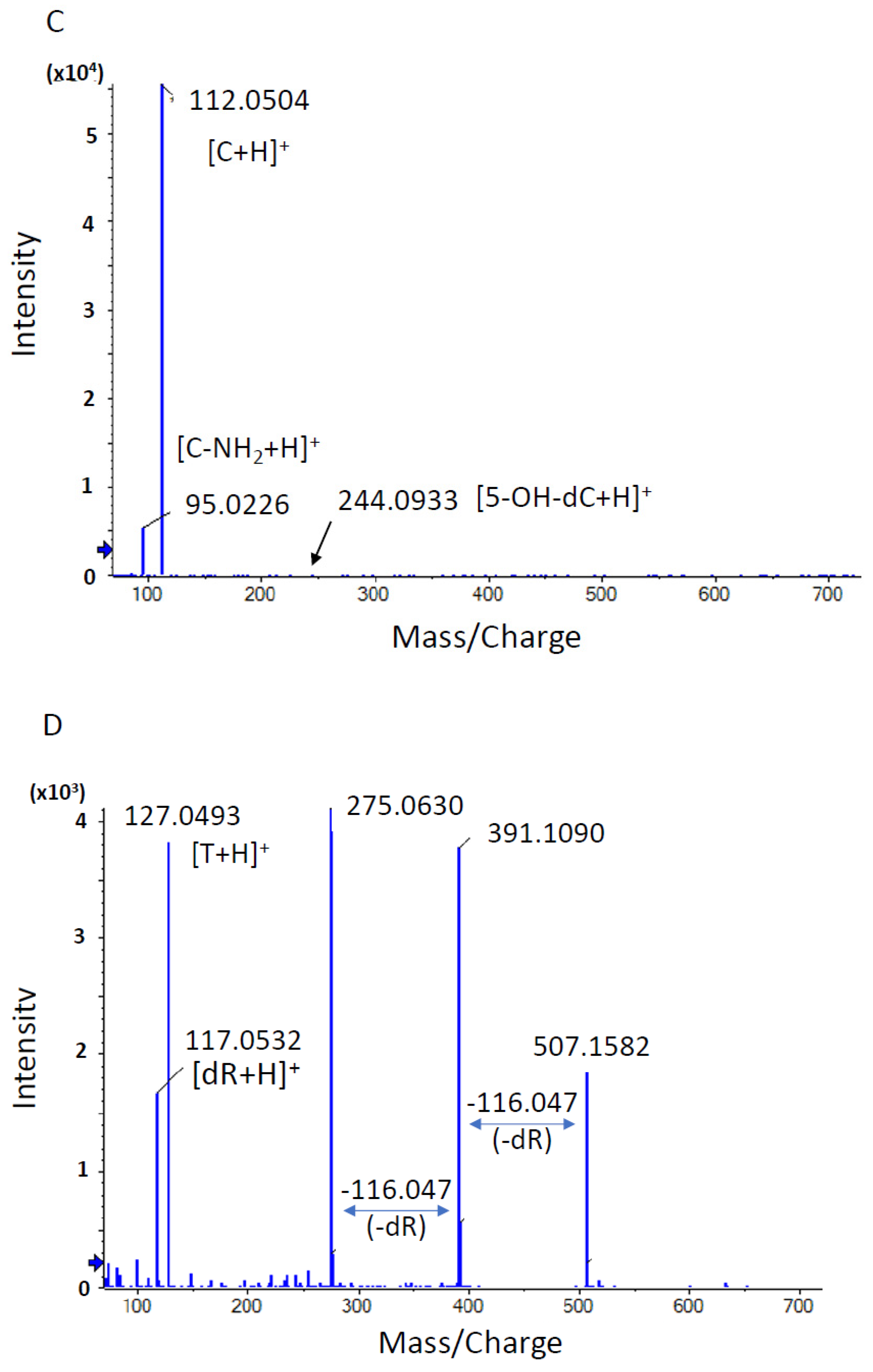 Biomolecules 14 00036 g004b Biomolecules 14 00036 g004b