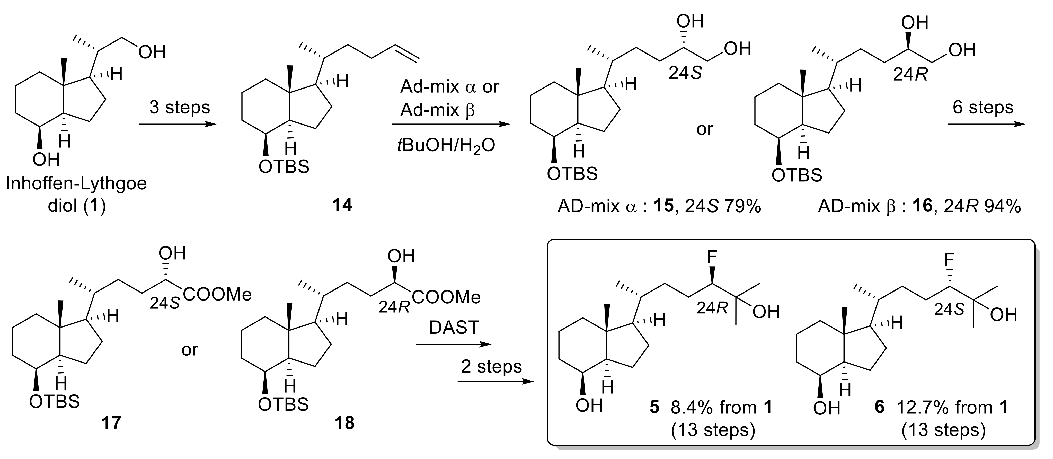 Biomolecules 14 00037 sch002 Biomolecules 14 00037 sch002