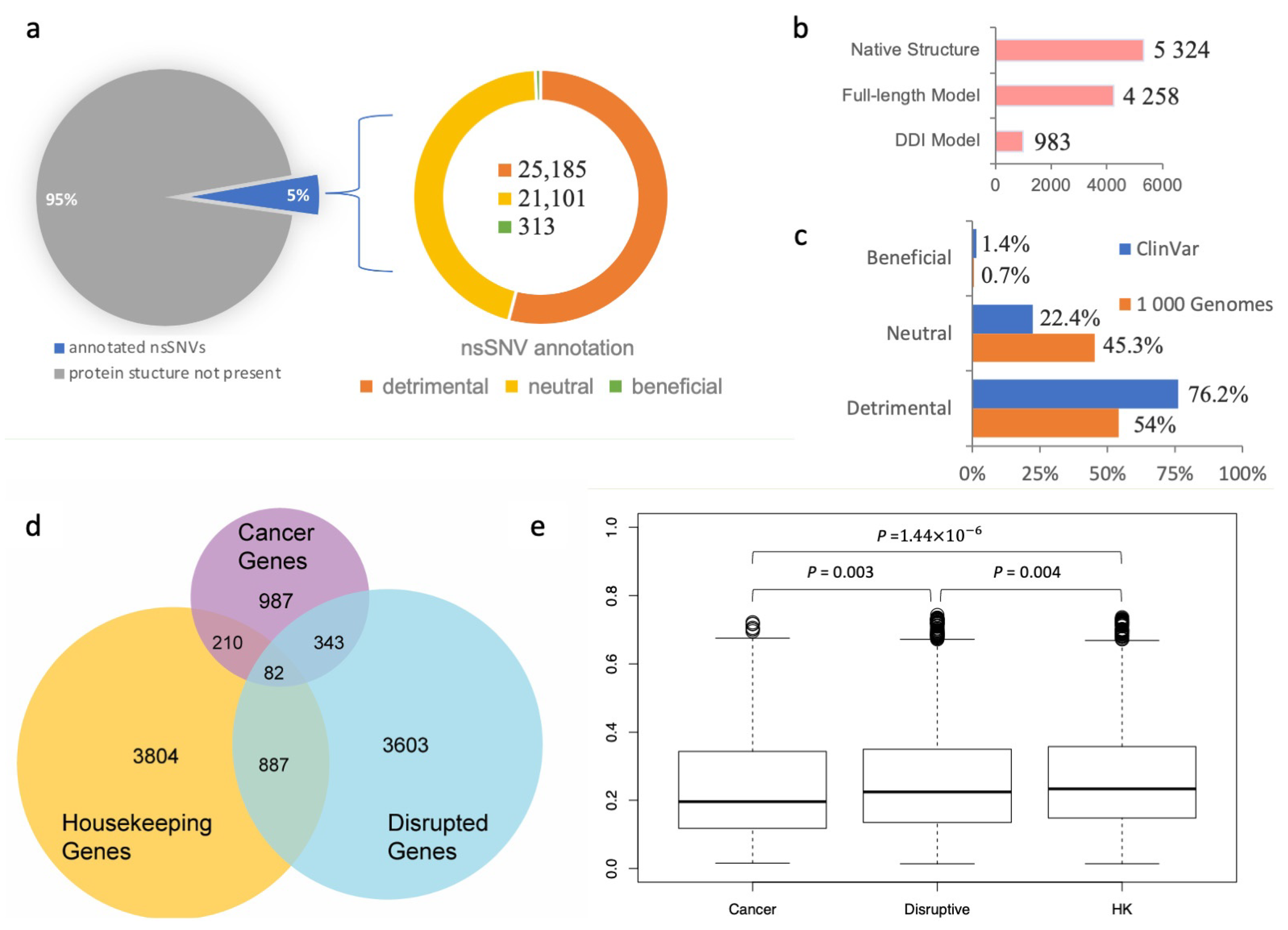 Biomolecules 14 00040 g002