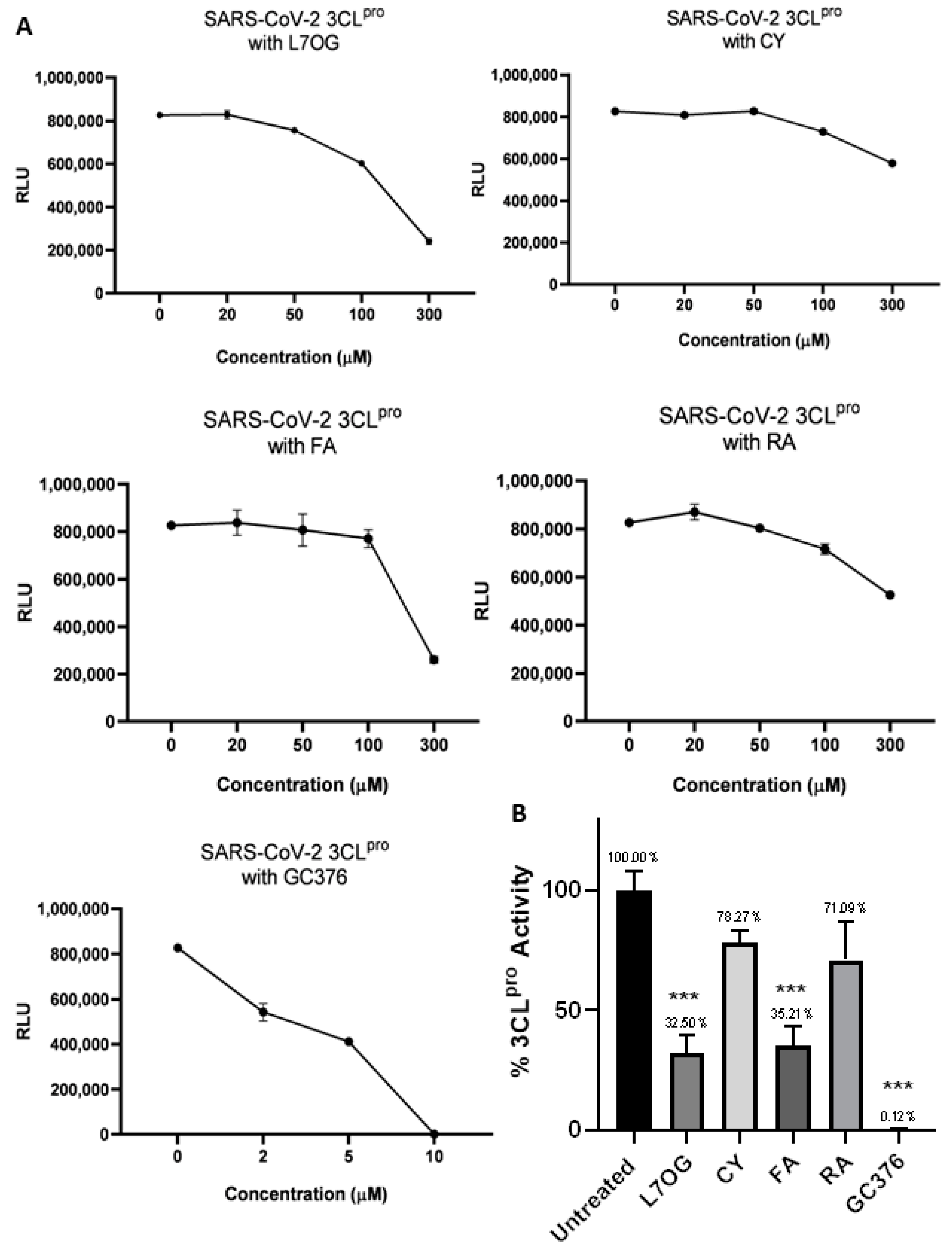 Biomolecules 14 00043 g002