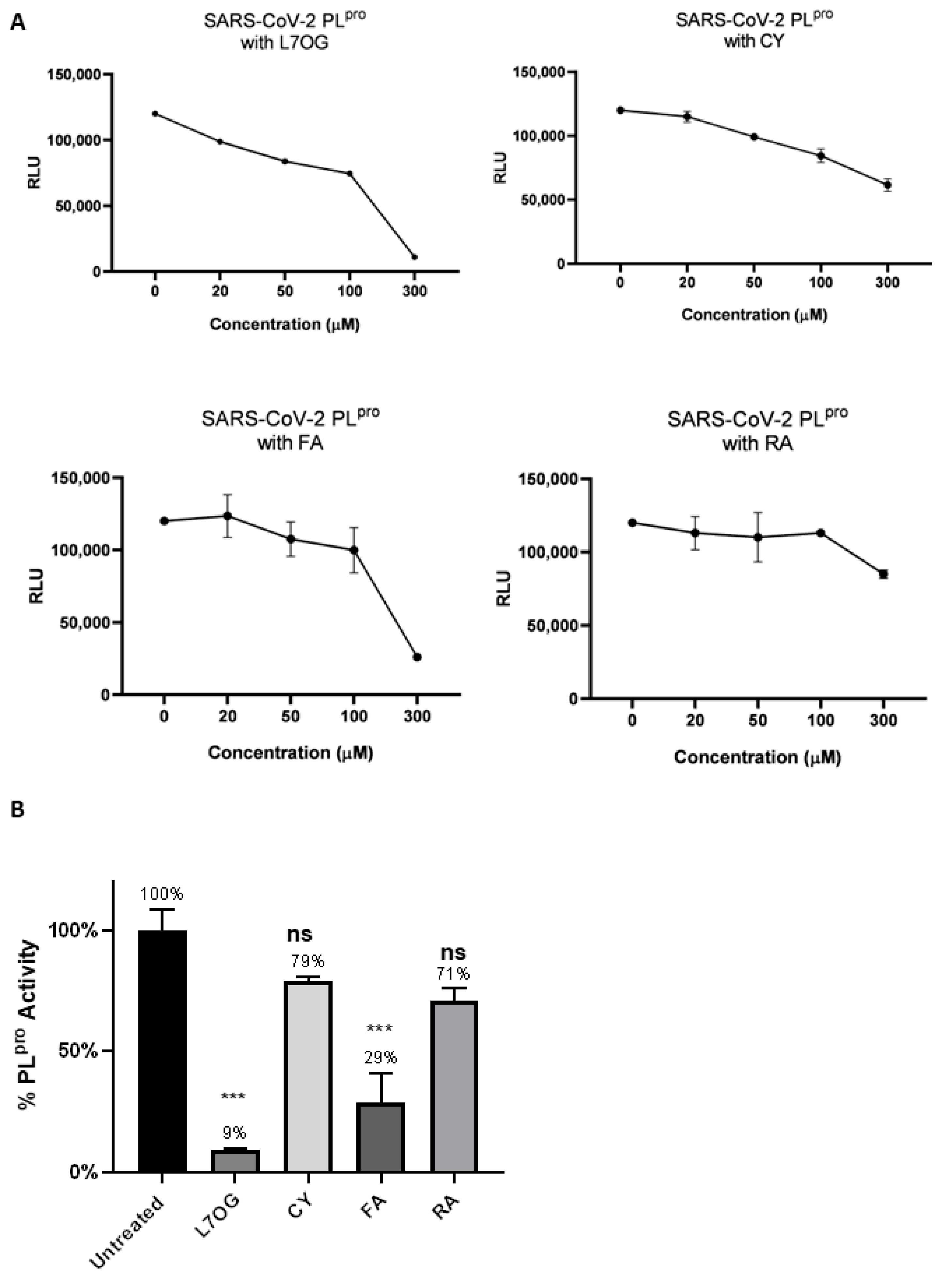 Biomolecules 14 00043 g003