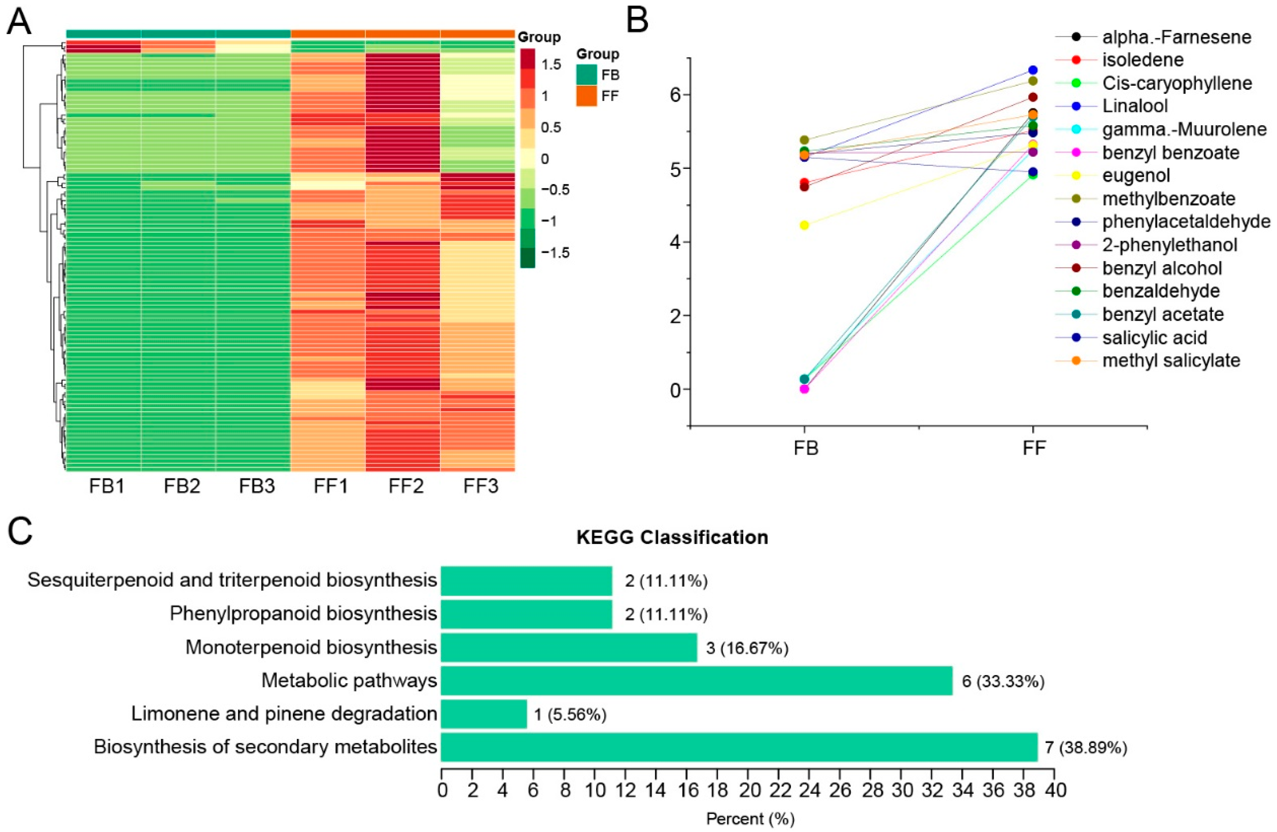 Biomolecules 14 00045 g001