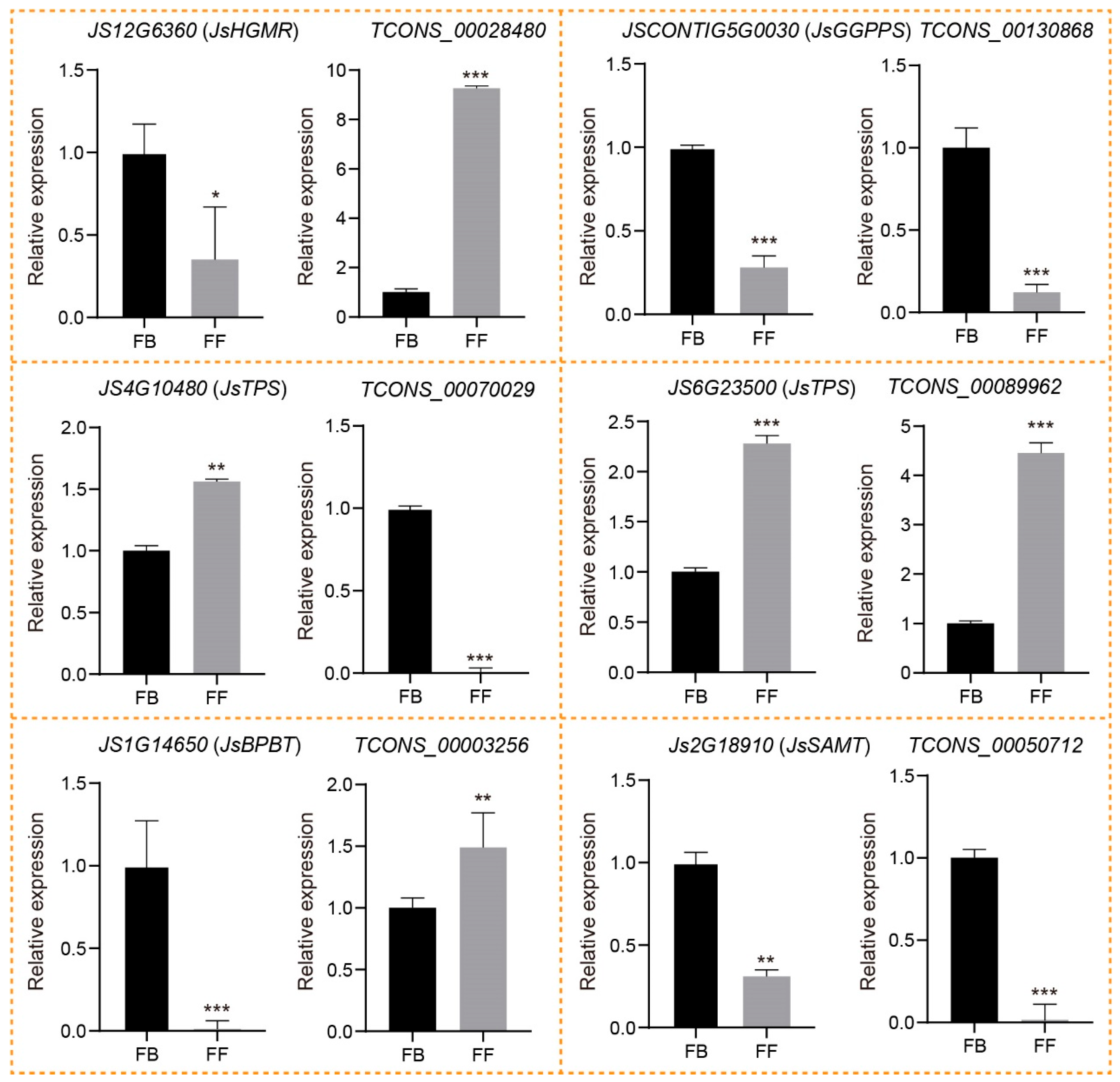 Biomolecules 14 00045 g007