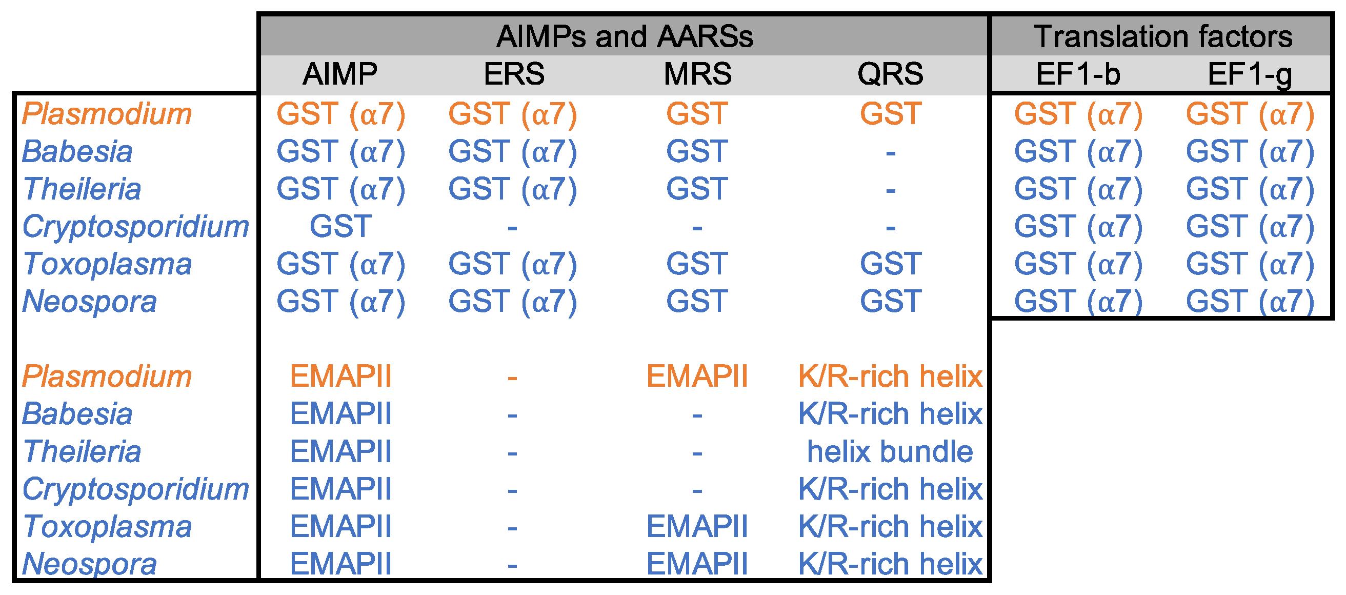 Biomolecules 14 00046 g002