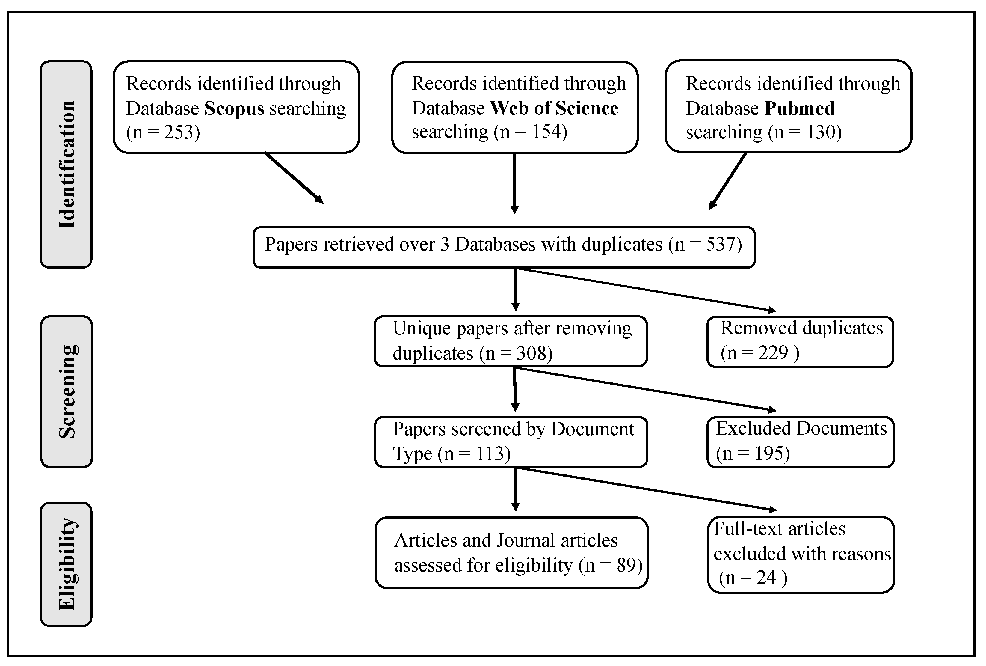 Biomolecules 14 00047 g001