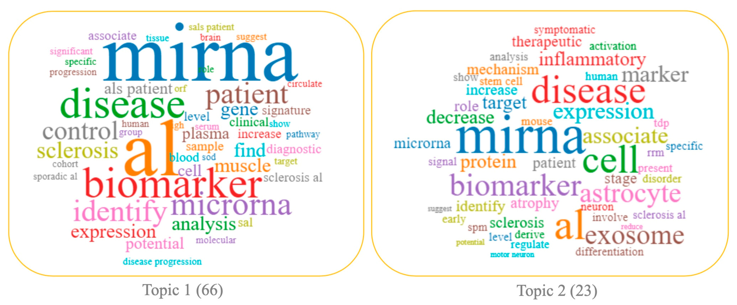 Biomolecules 14 00047 g003