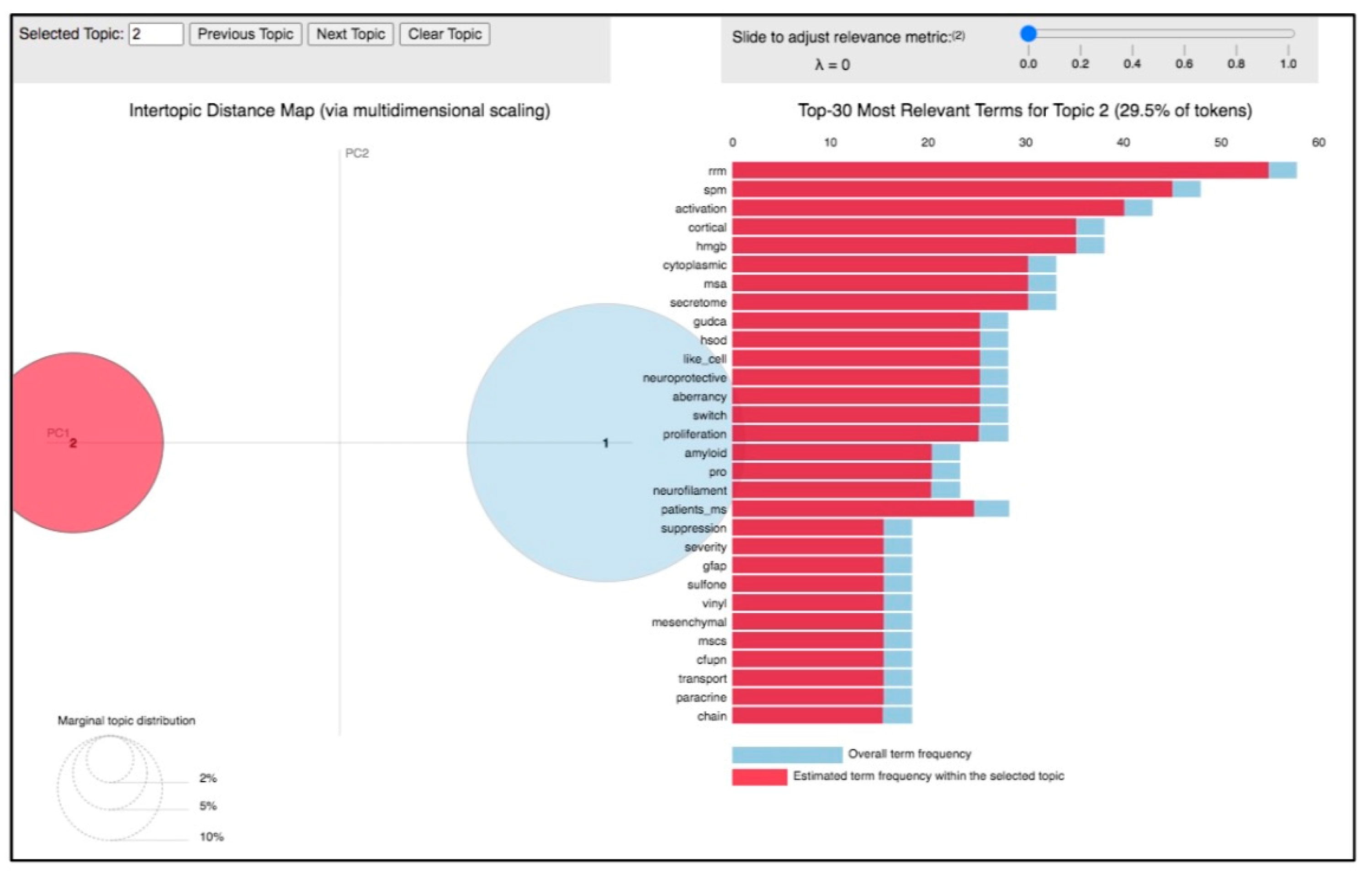 Biomolecules 14 00047 g005