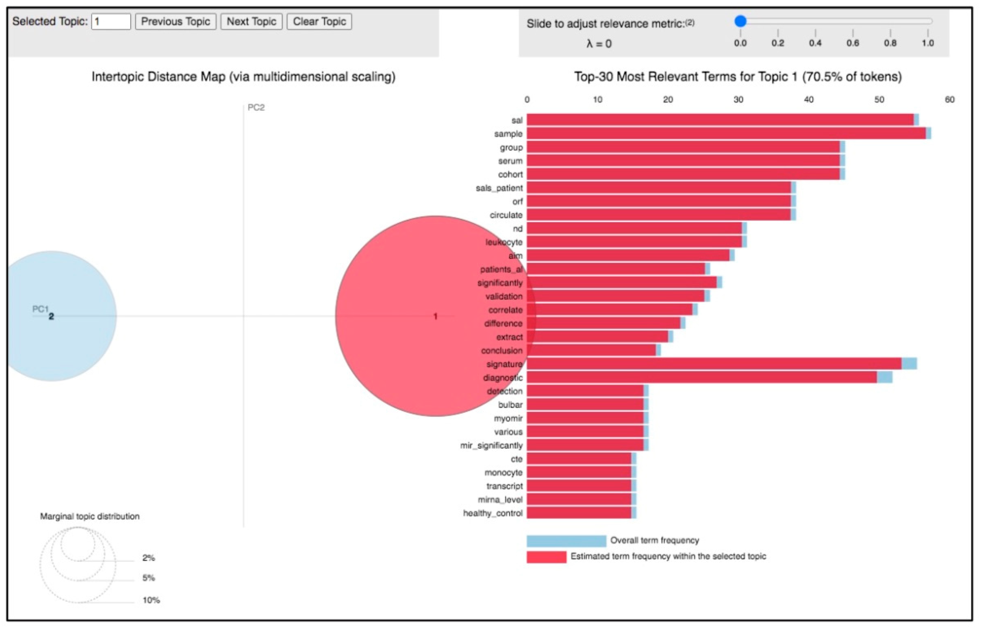 Biomolecules 14 00047 g006