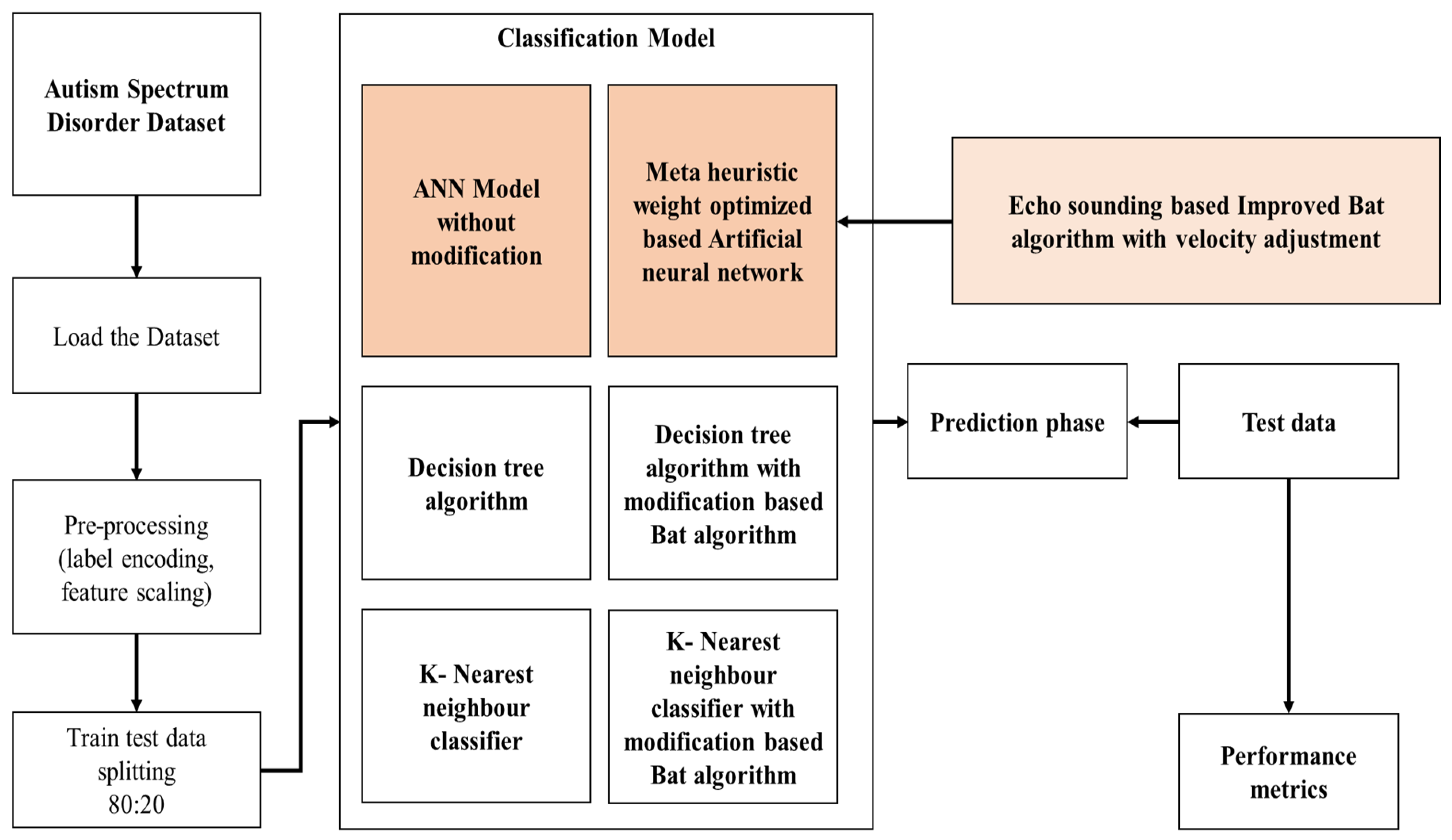 Biomolecules 14 00048 g001