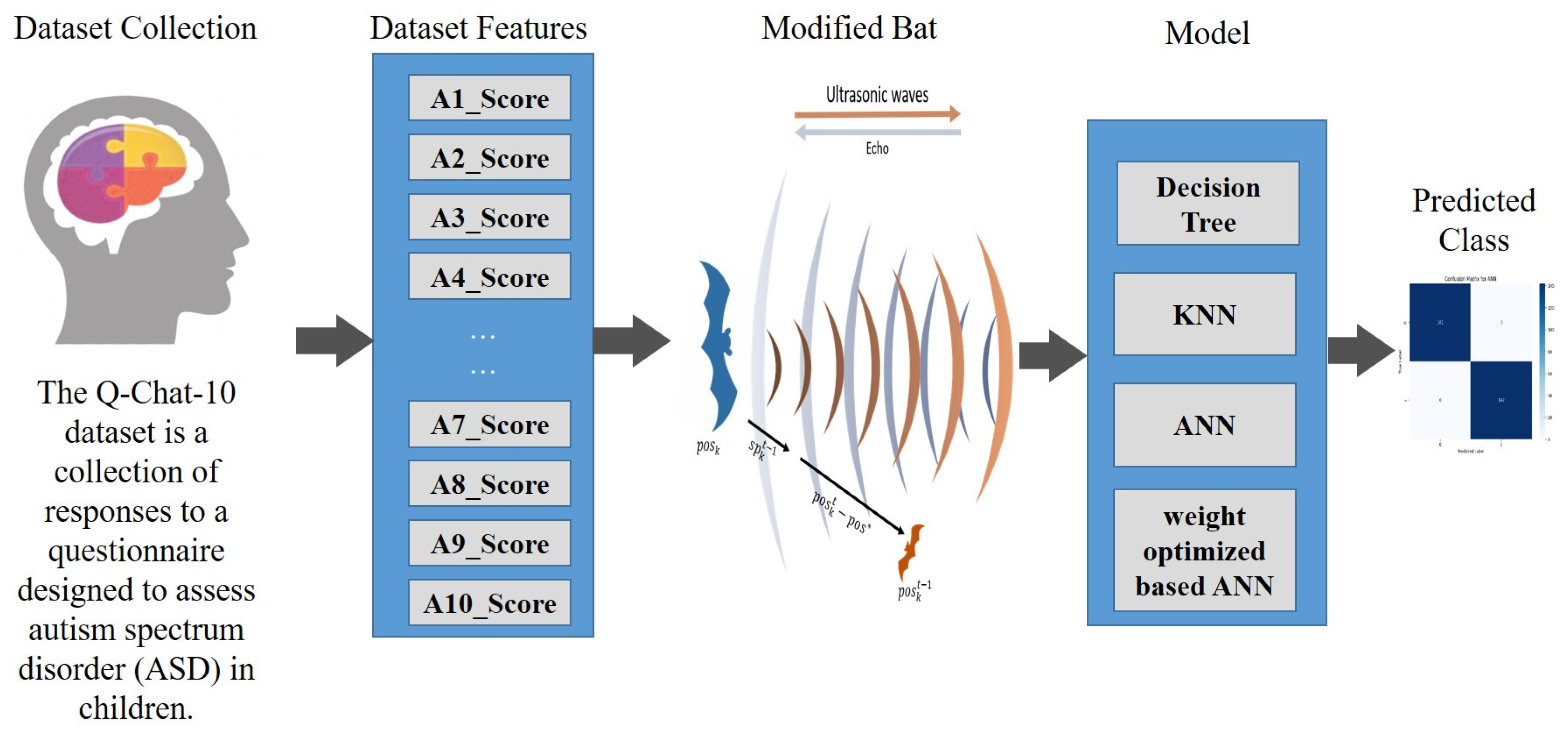 Biomolecules 14 00048 g002