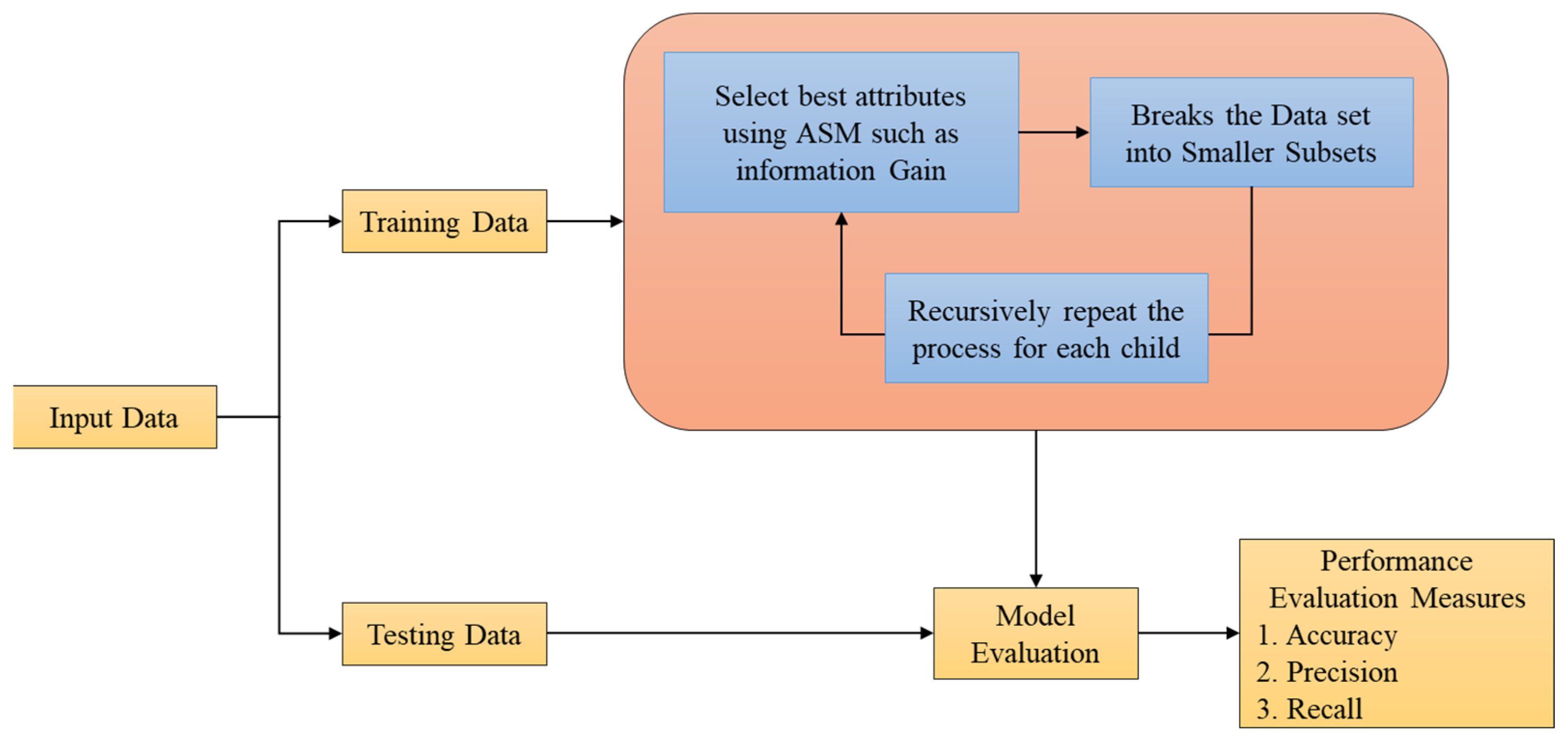 Biomolecules 14 00048 g003