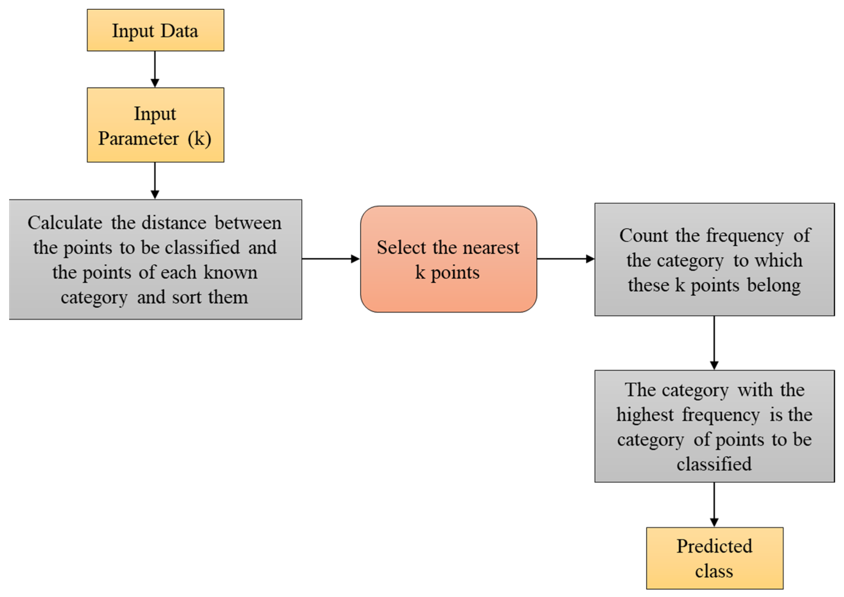 Biomolecules 14 00048 g004