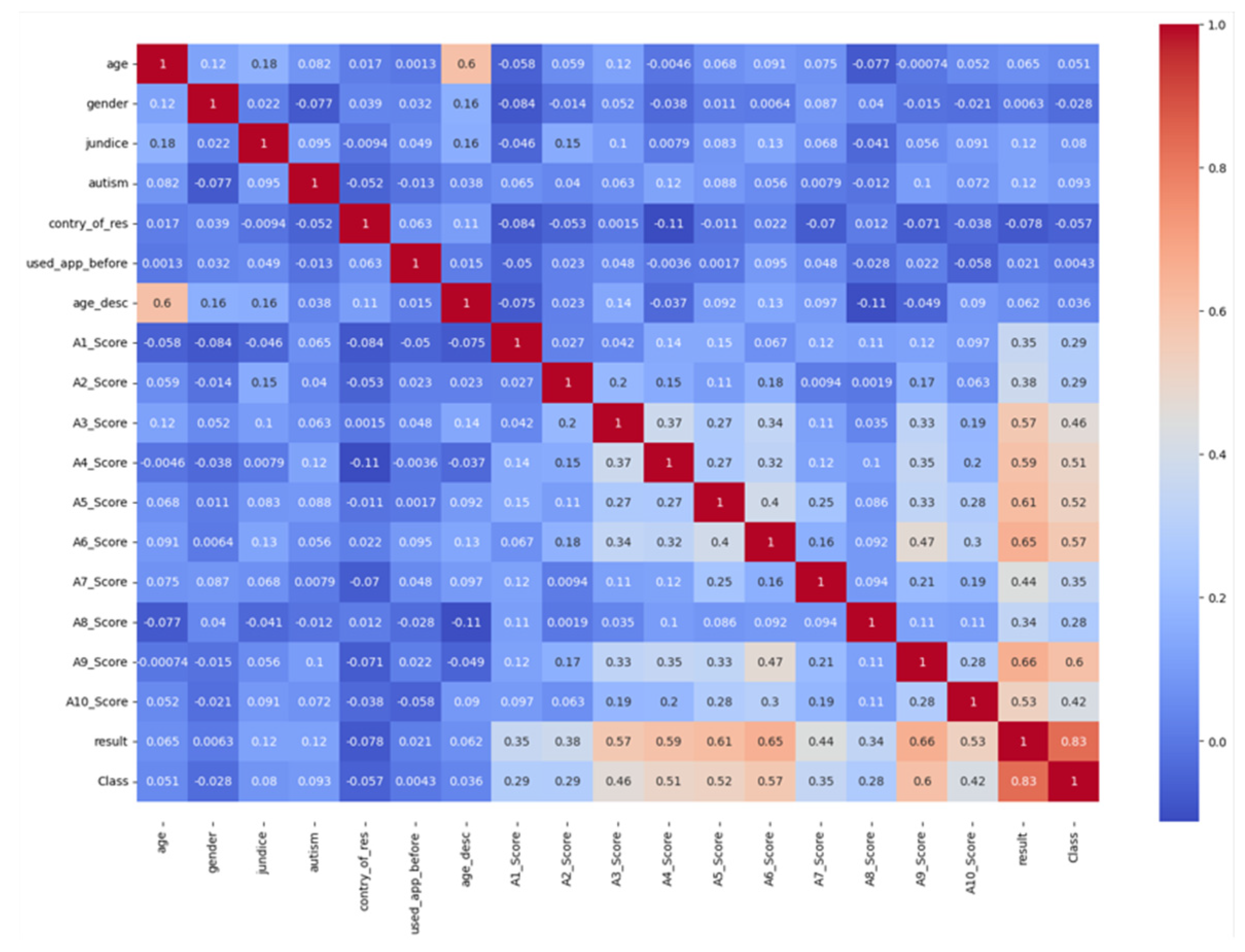 Biomolecules 14 00048 g006