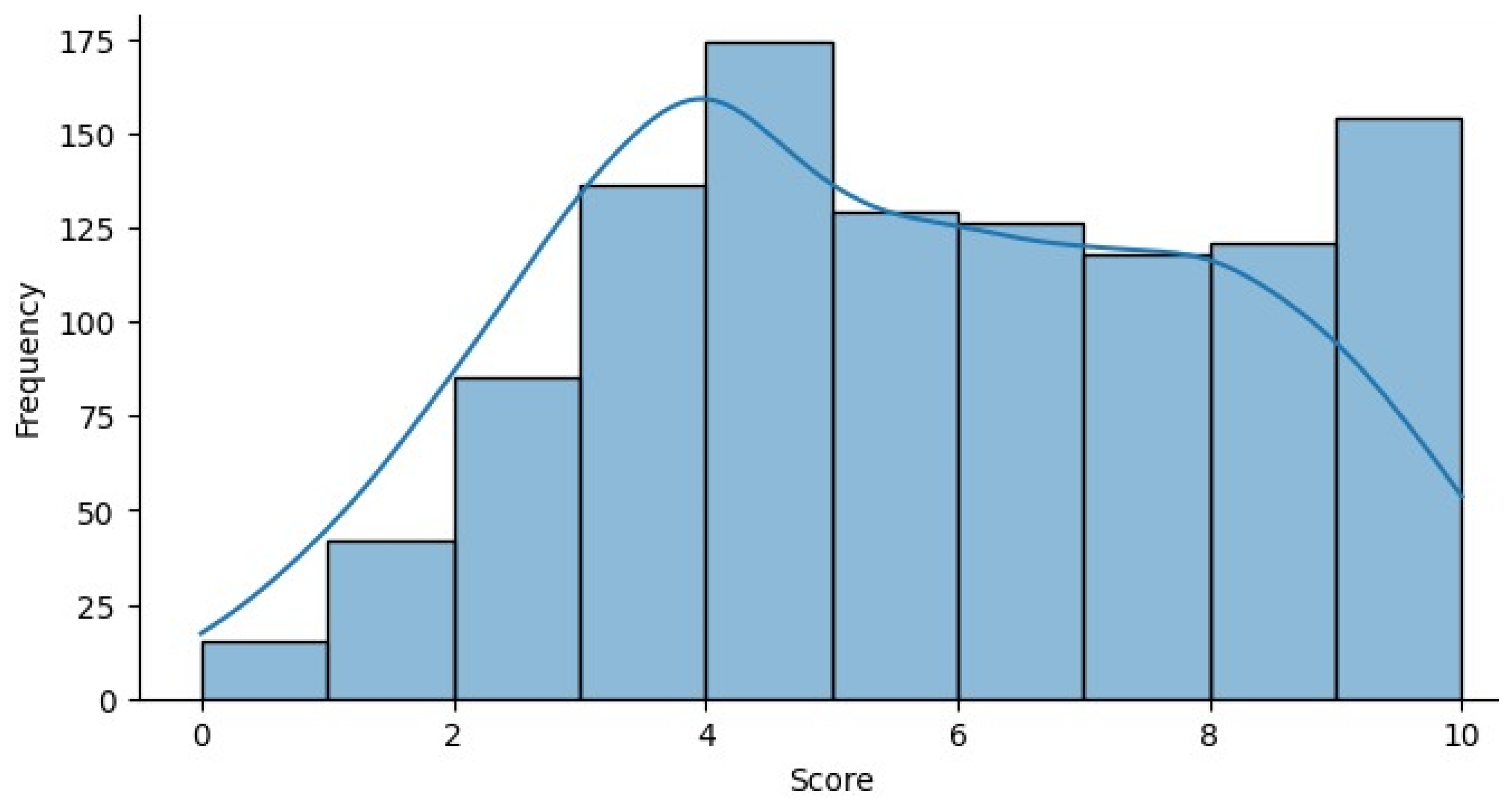 Biomolecules 14 00048 g008