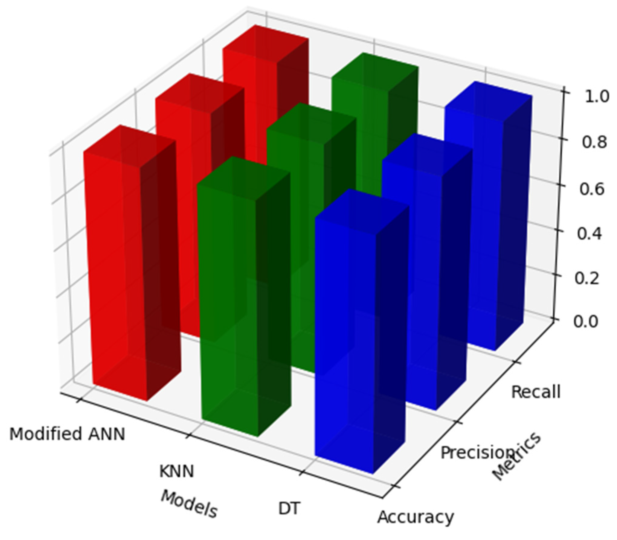 Biomolecules 14 00048 g009