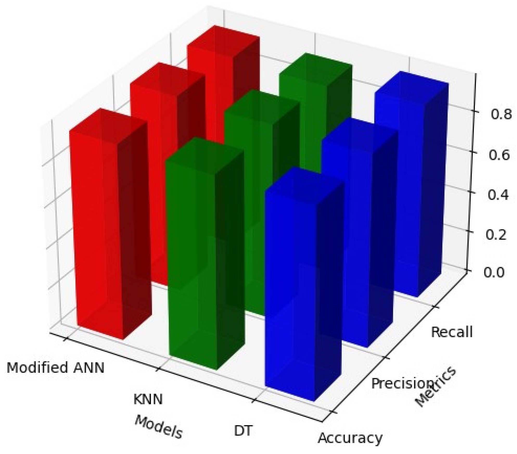 Biomolecules 14 00048 g010