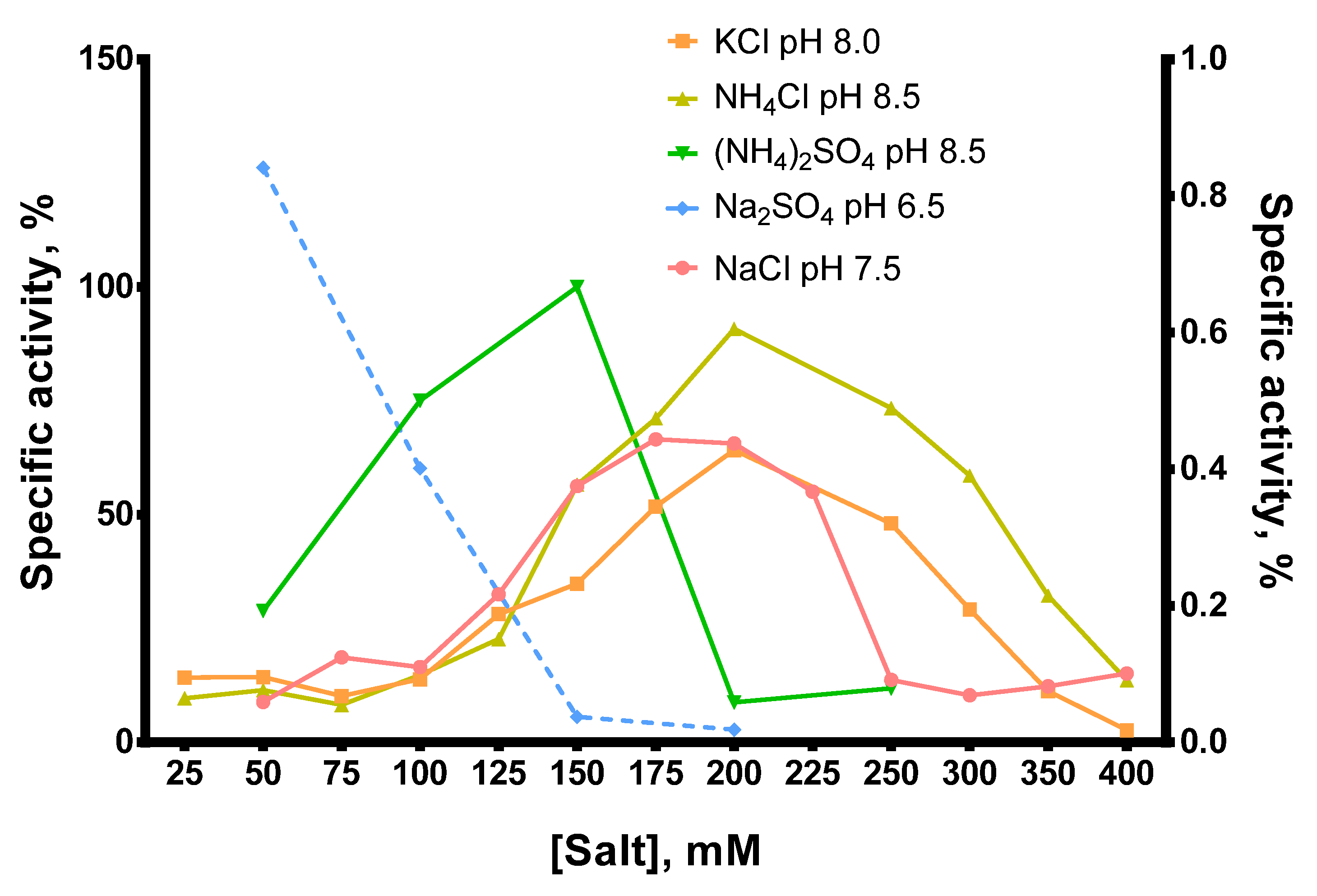Biomolecules 14 00049 g006