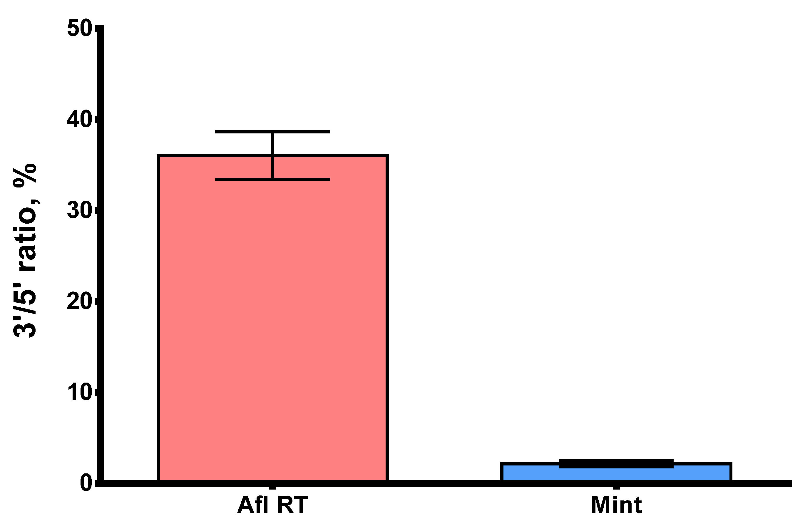 Biomolecules 14 00049 g009