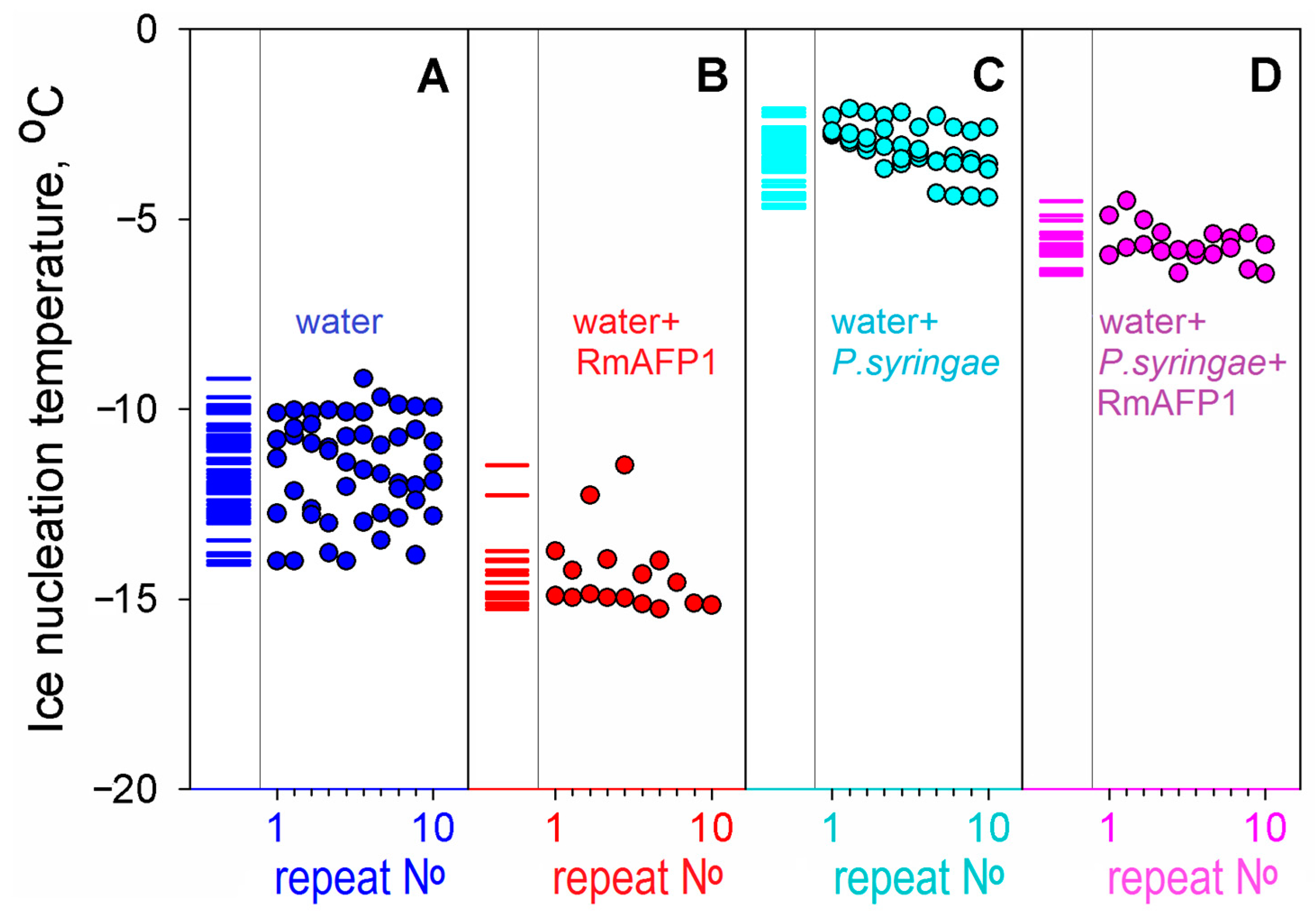 Biomolecules 14 00054 g002 Biomolecules 14 00054 g002