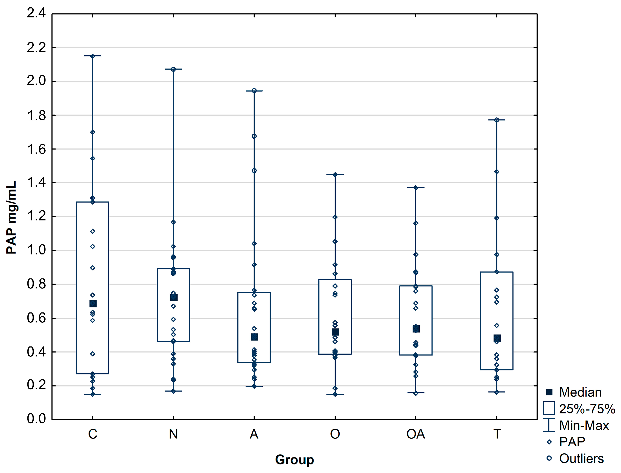 Biomolecules 14 00058 g001