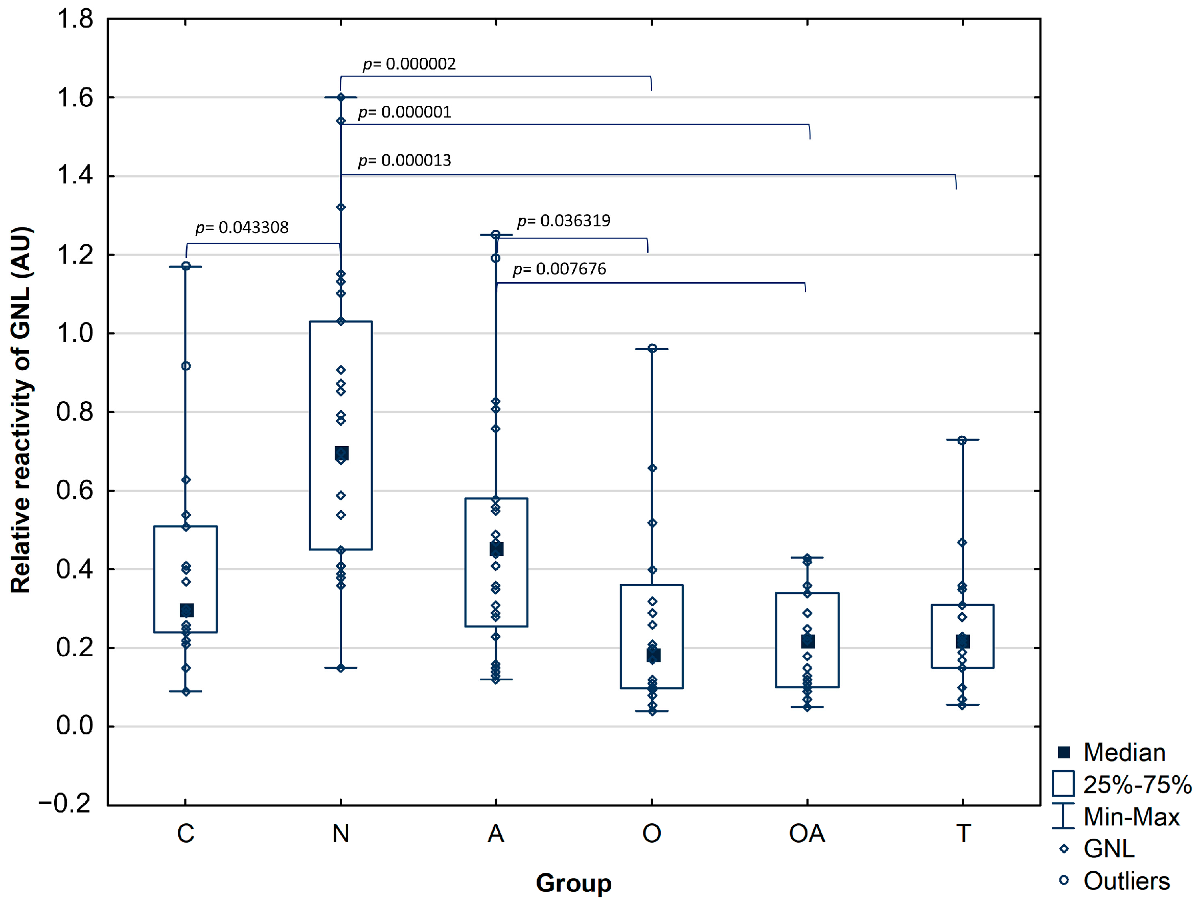Biomolecules 14 00058 g002