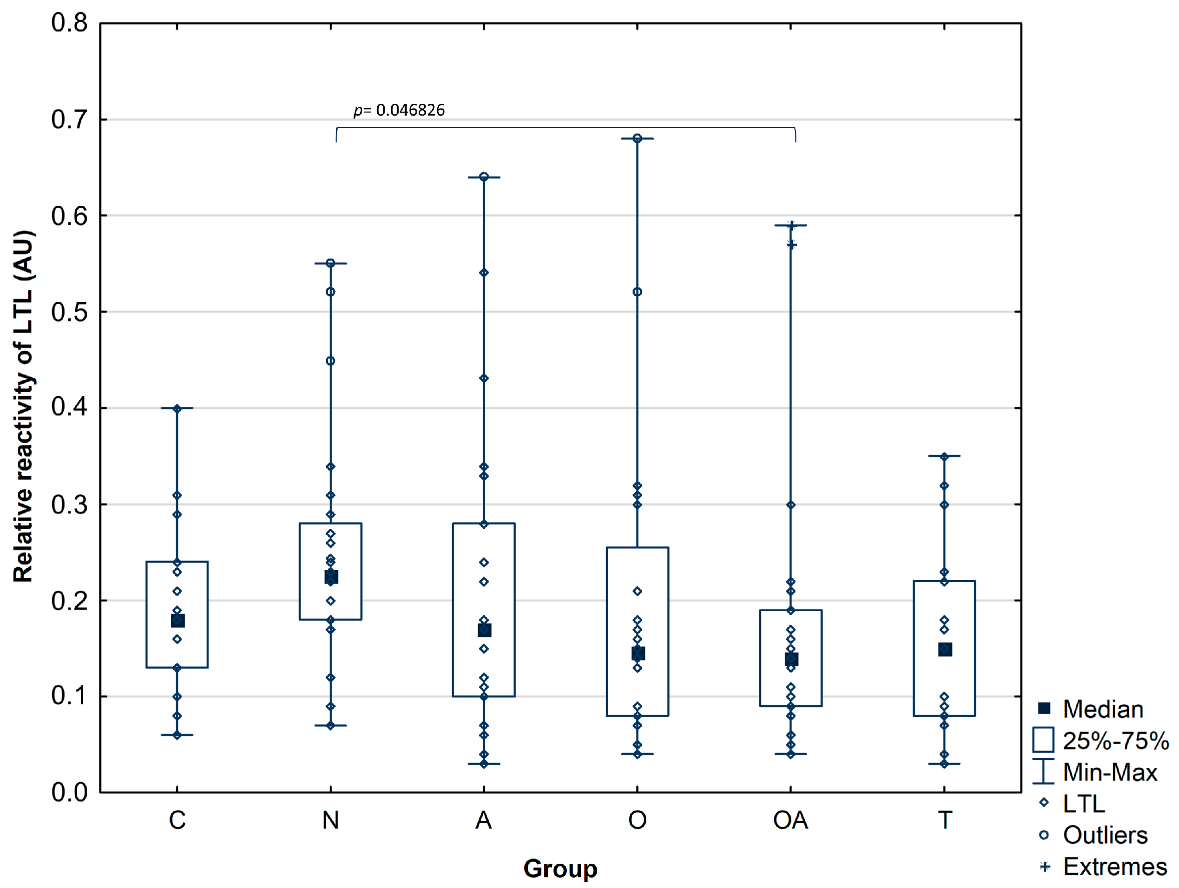 Biomolecules 14 00058 g003