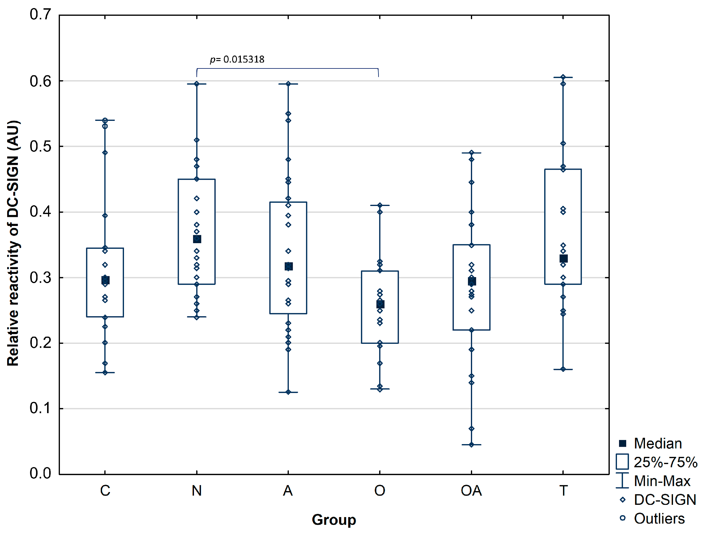 Biomolecules 14 00058 g004