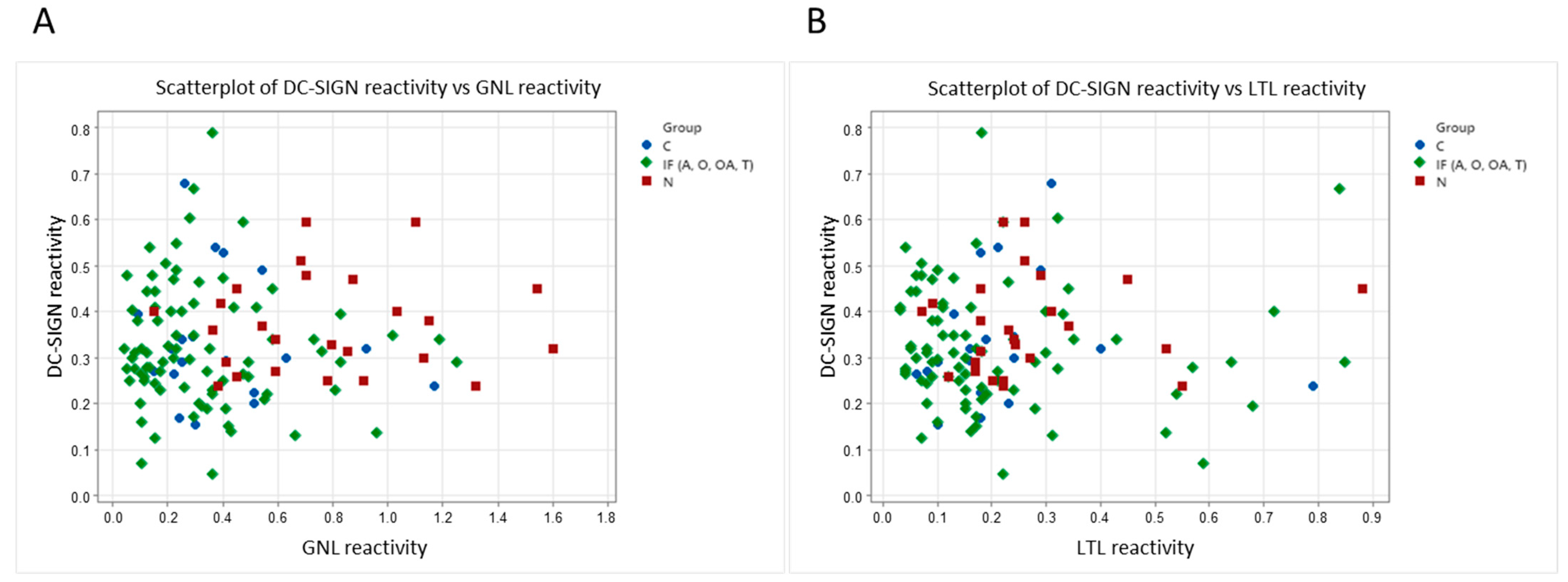 Biomolecules 14 00058 g005