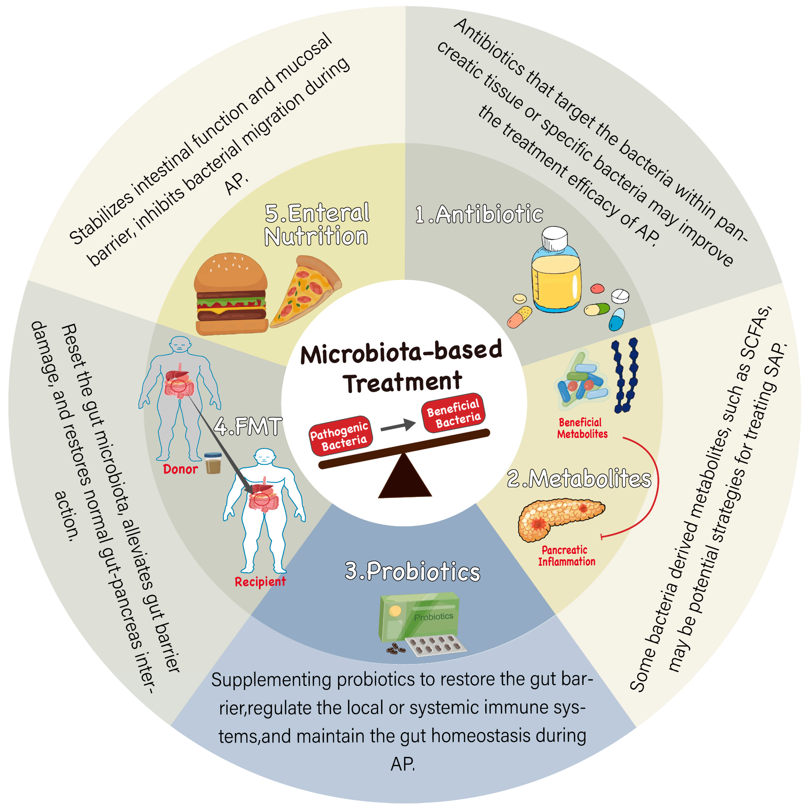 Biomolecules 14 00059 g003