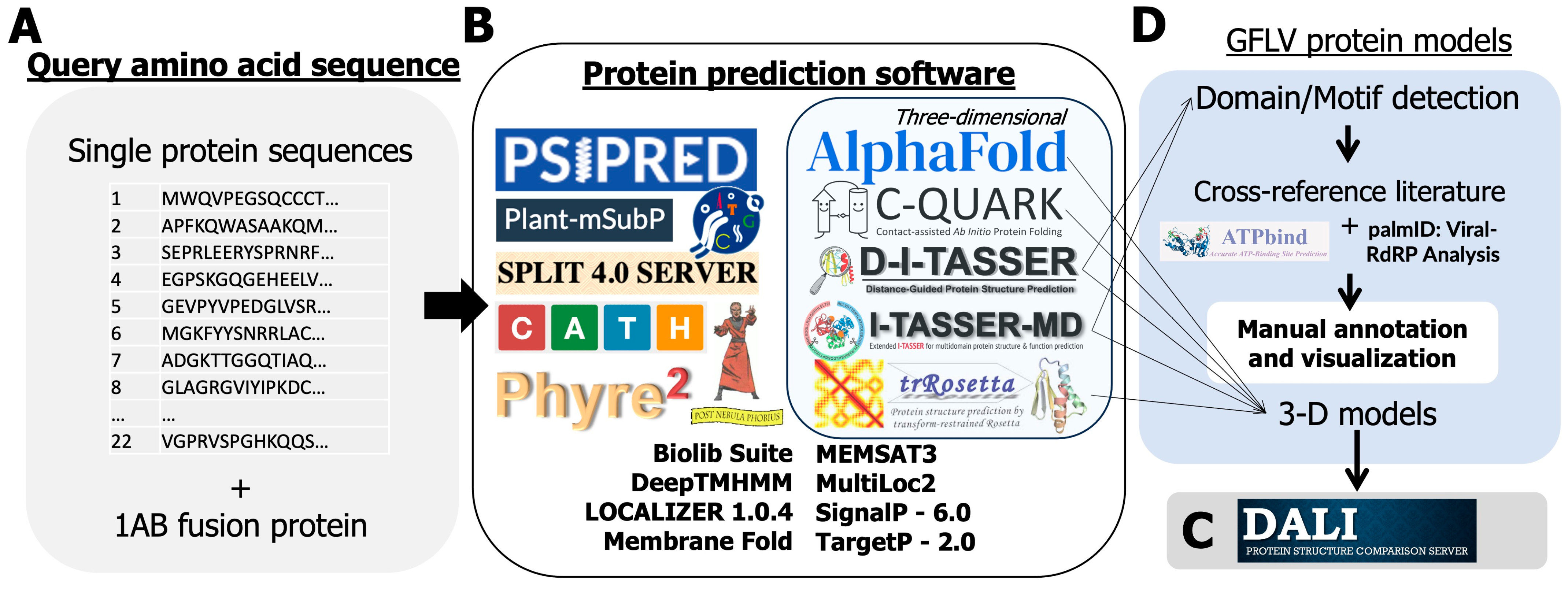 Biomolecules 14 00062 g002 Biomolecules 14 00062 g002
