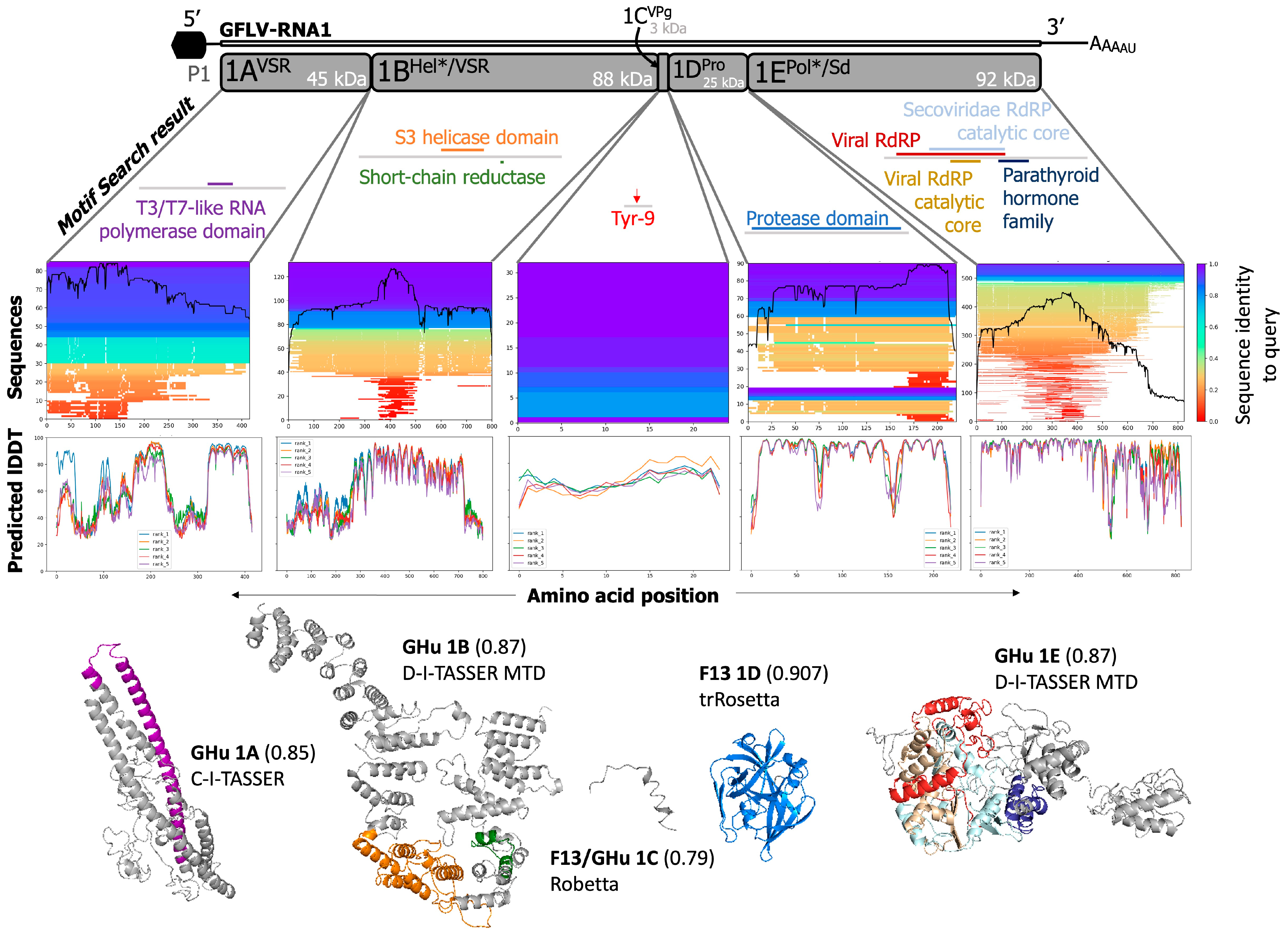 Biomolecules 14 00062 g004 Biomolecules 14 00062 g004