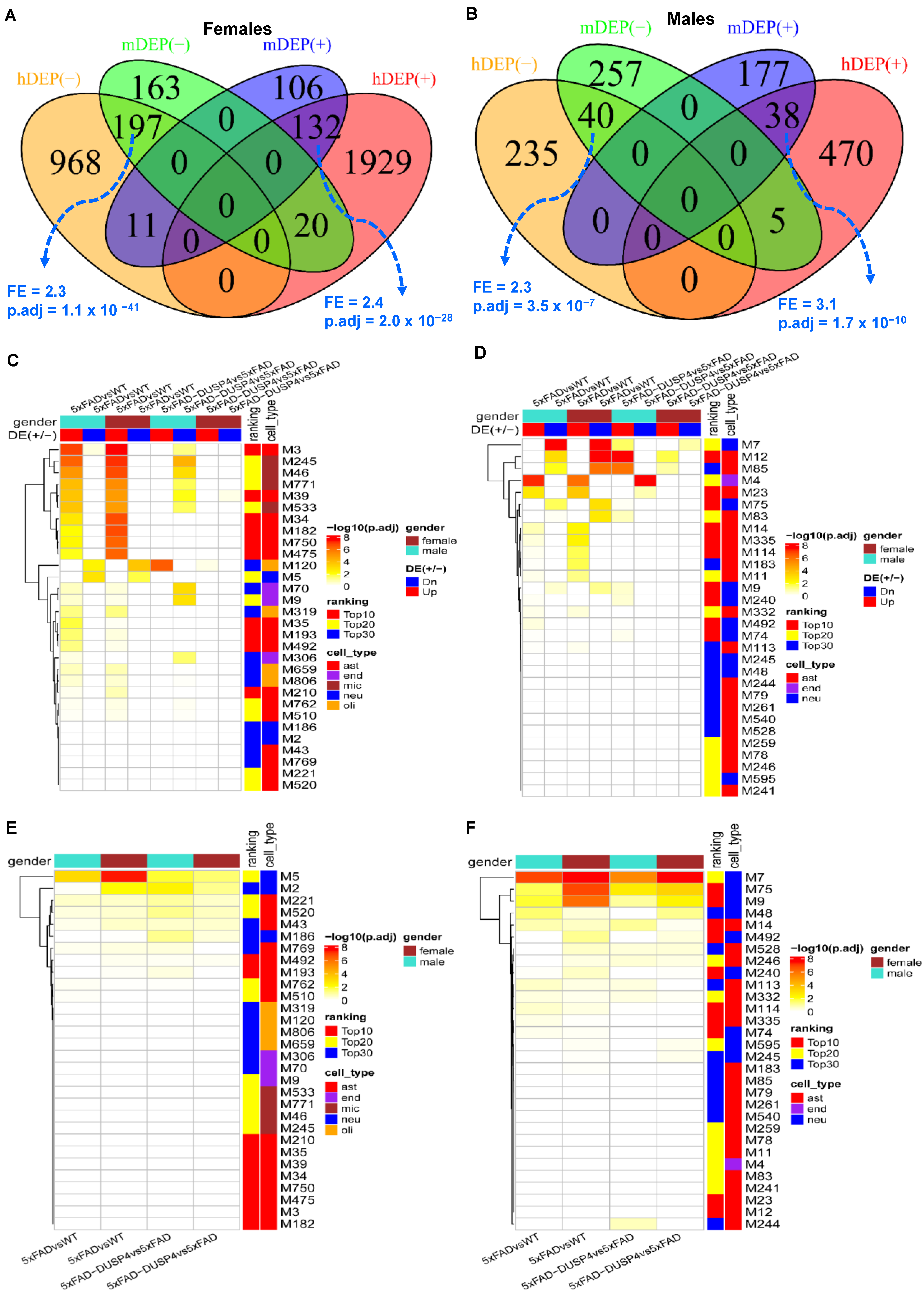Biomolecules 14 00066 g005