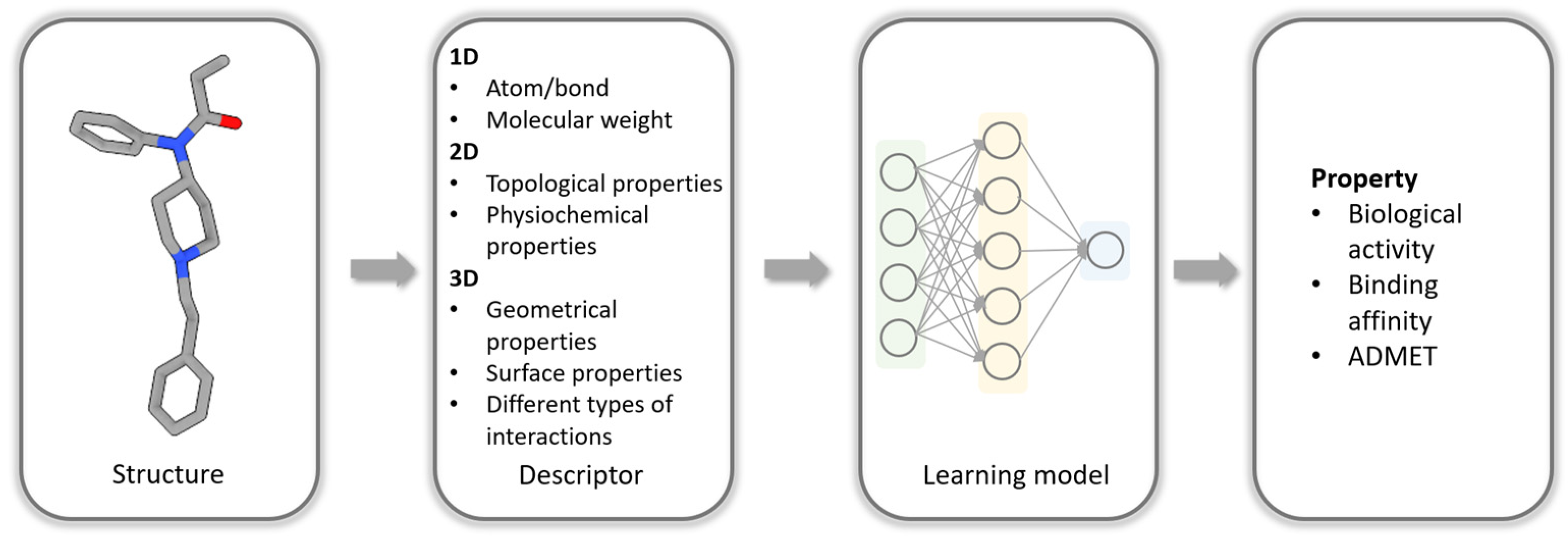 Biomolecules 14 00072 g001