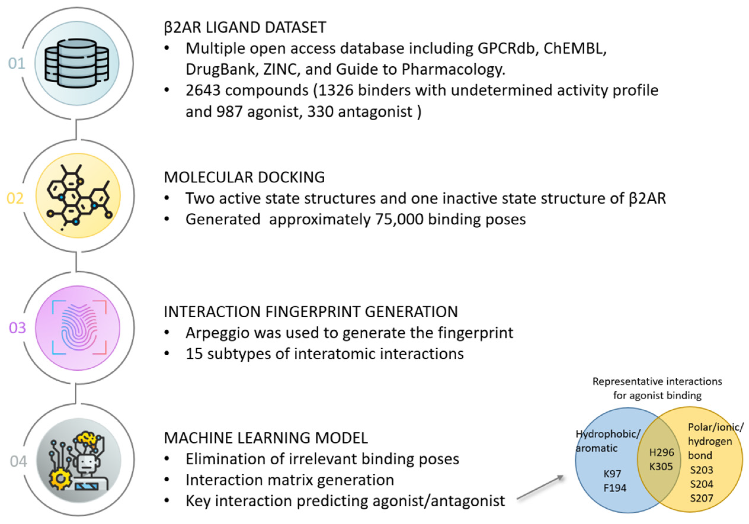 Biomolecules 14 00072 g003