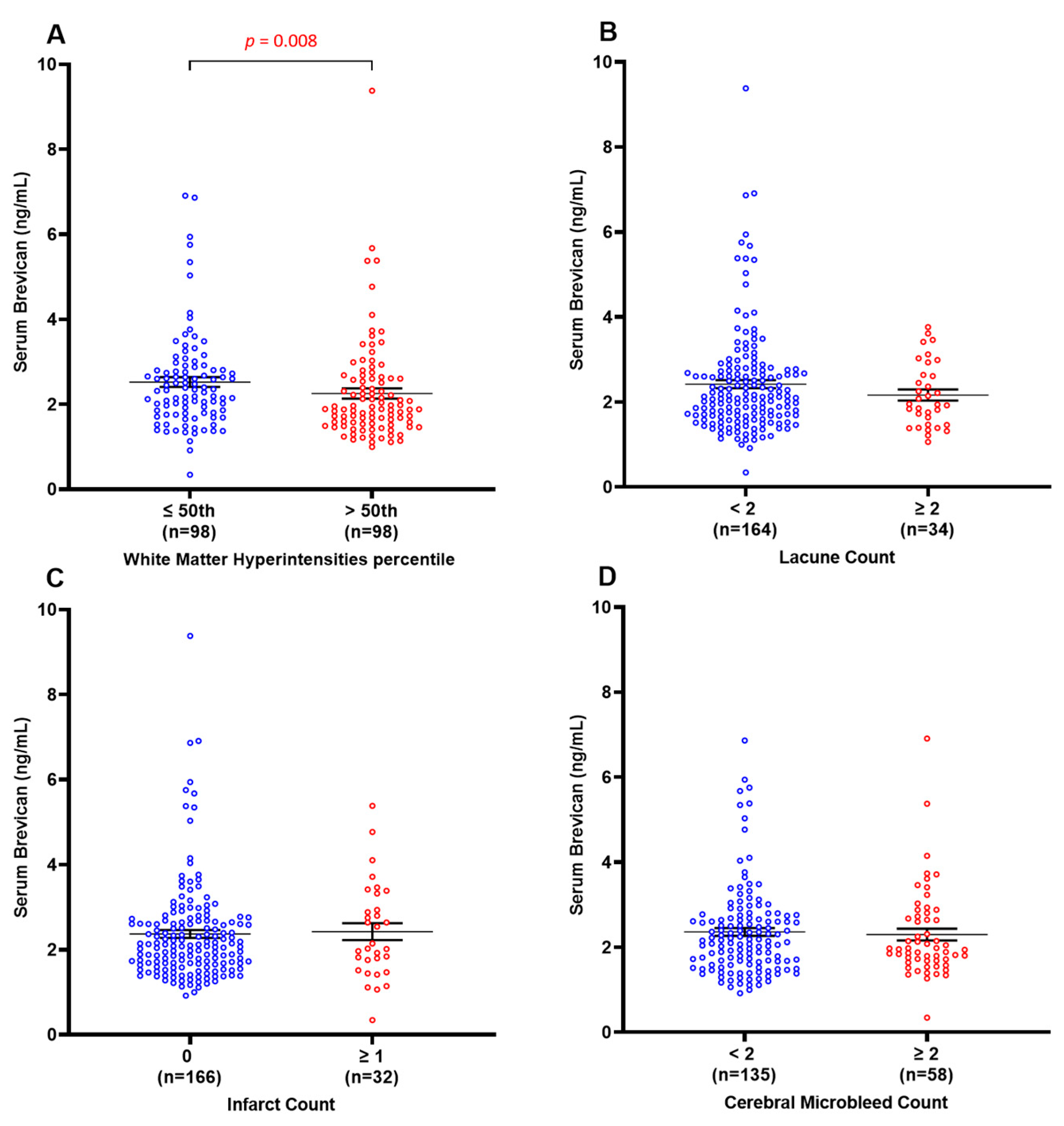 Biomolecules 14 00075 g003
