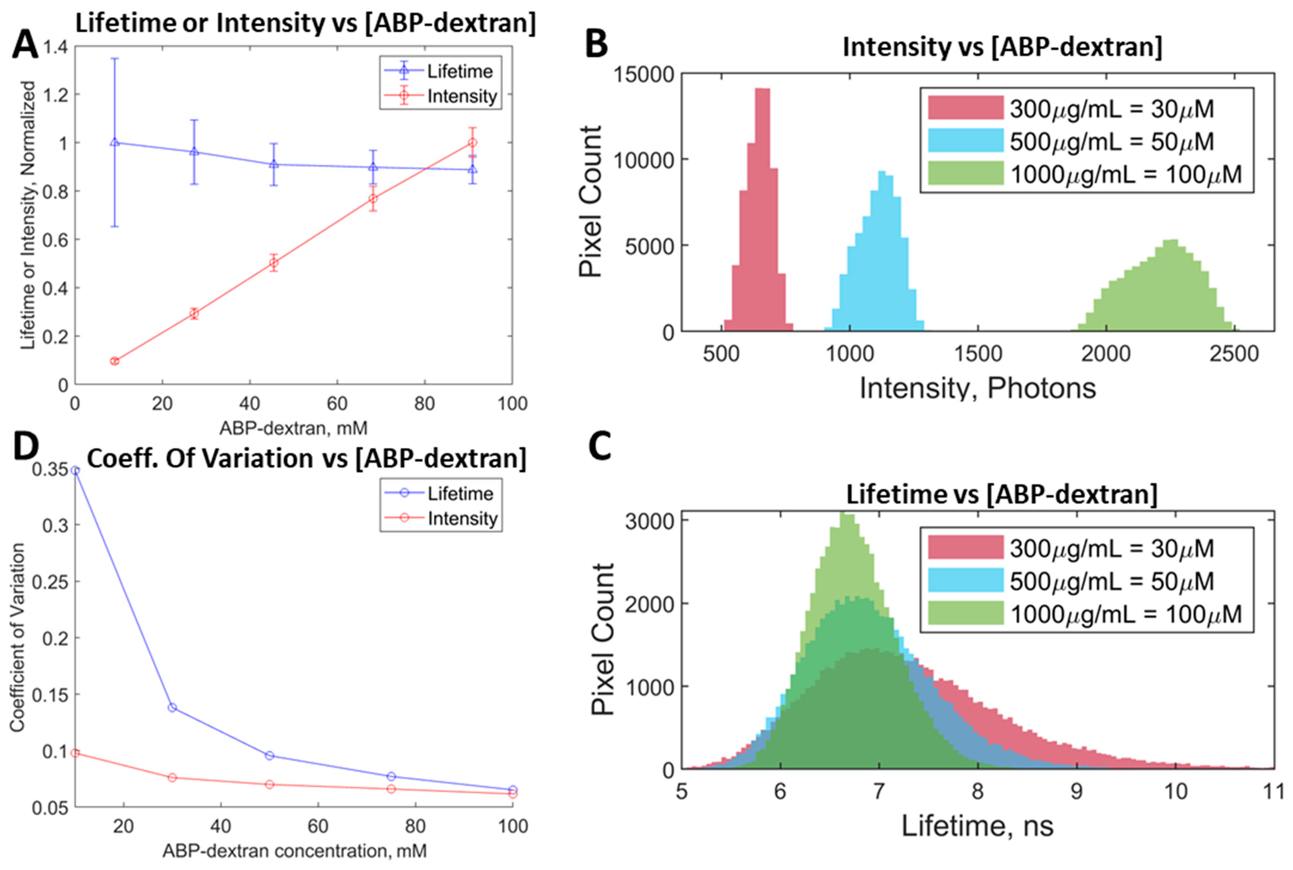 Biomolecules 14 00077 g004