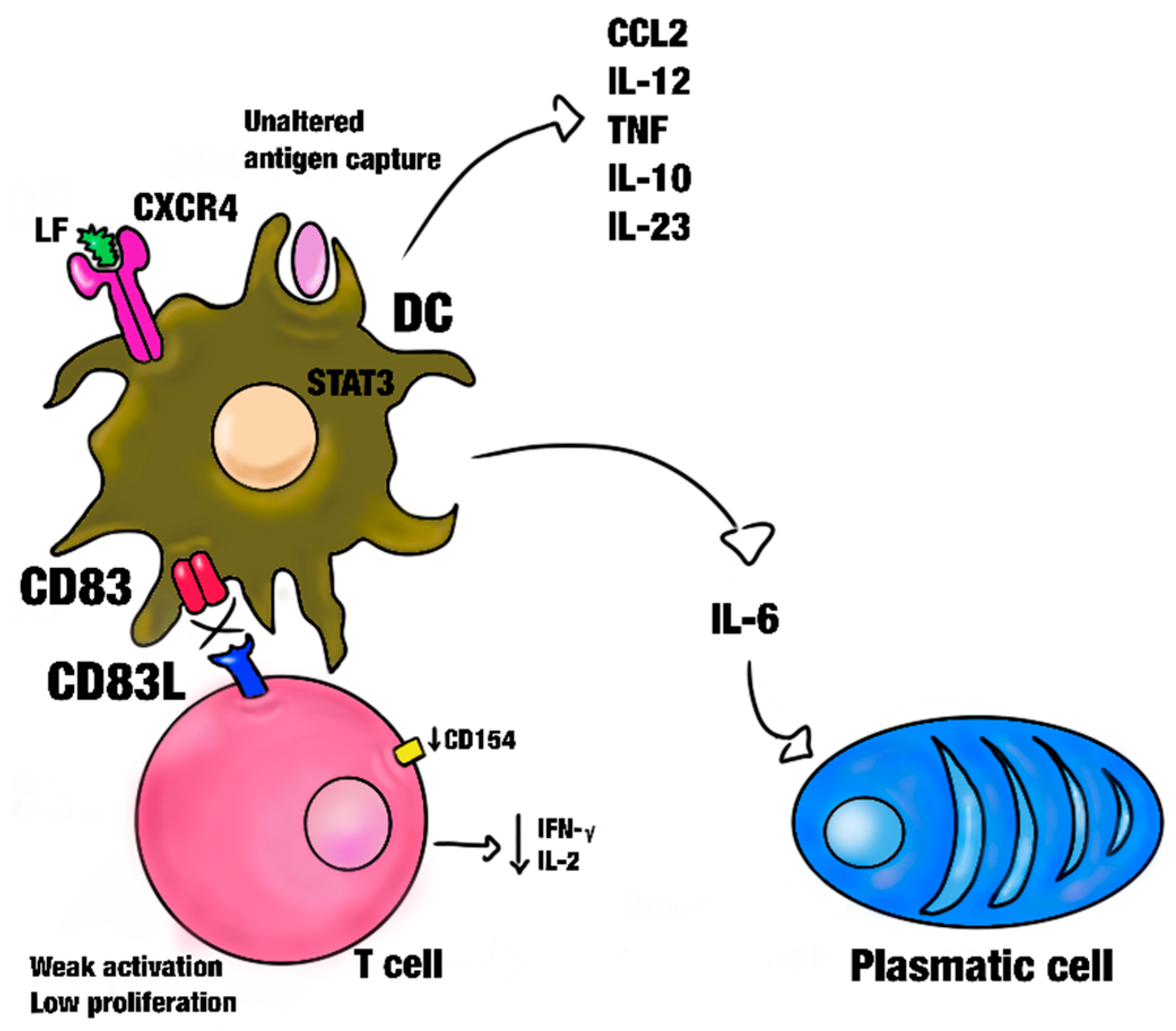 Biomolecules 14 00078 g002