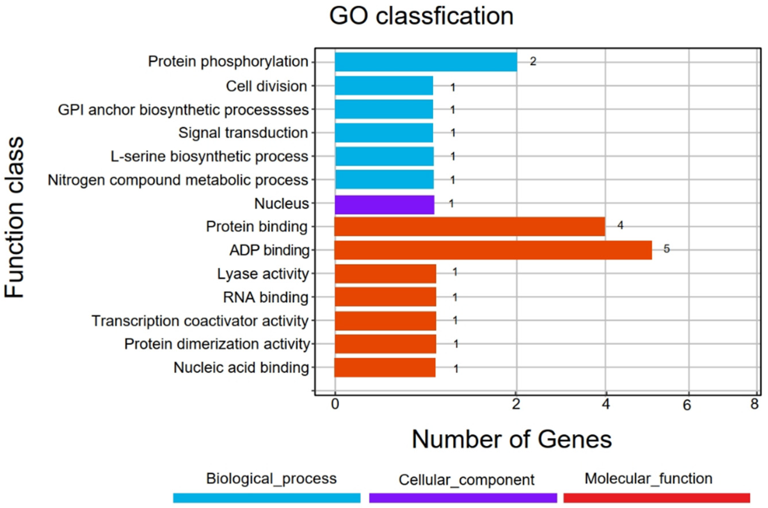 Biomolecules 14 00079 g005