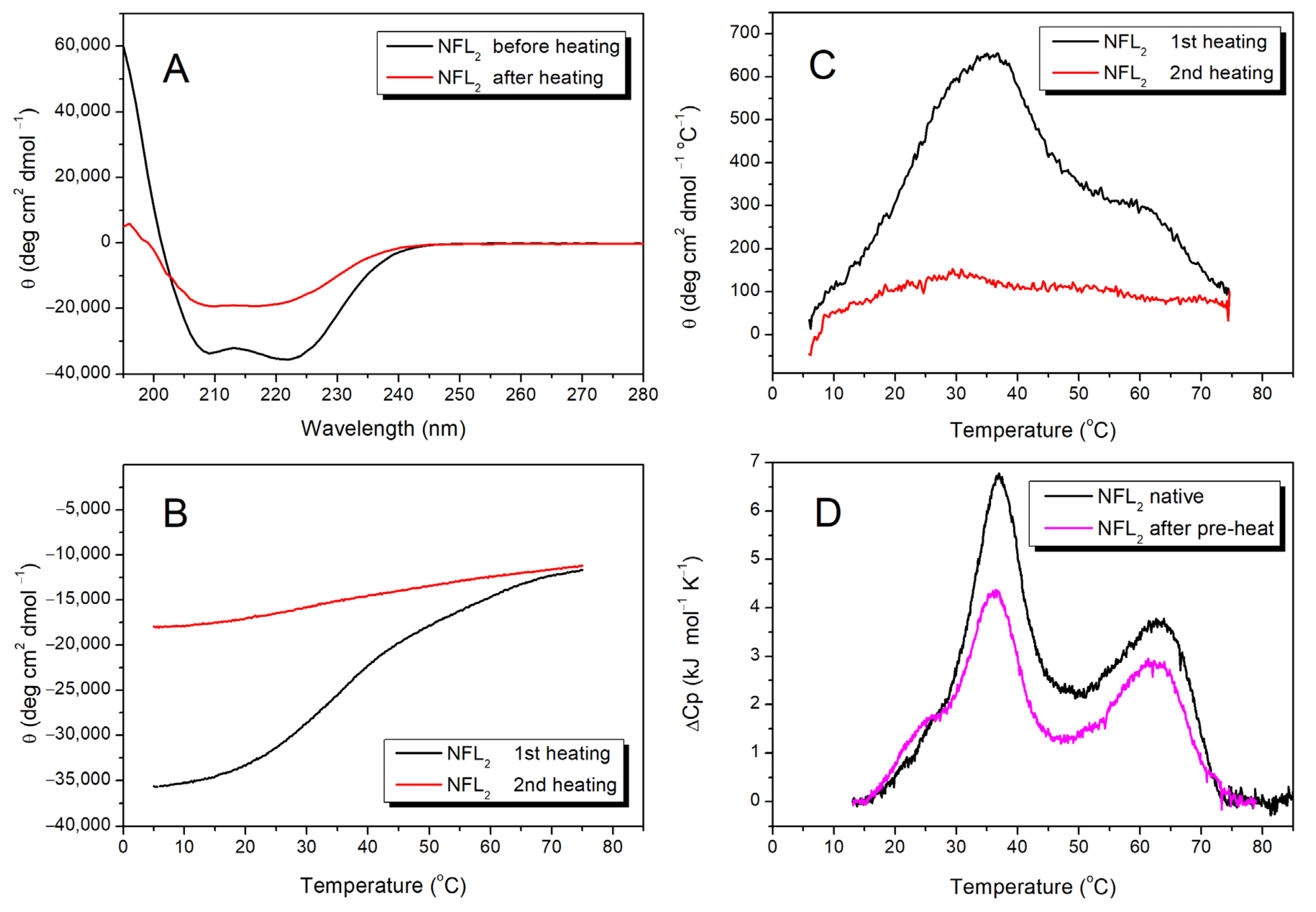 Biomolecules 14 00085 g007