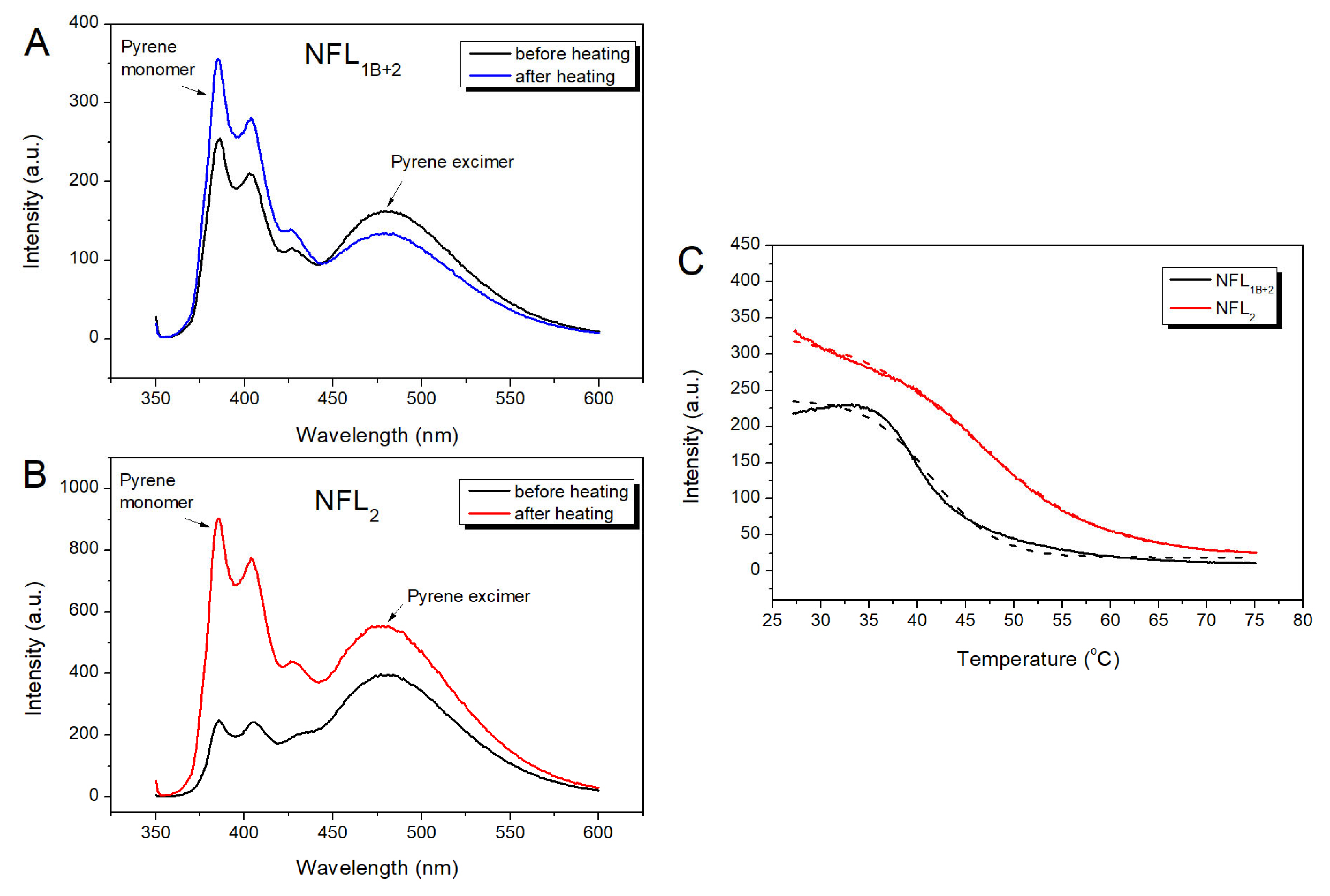 Biomolecules 14 00085 g008