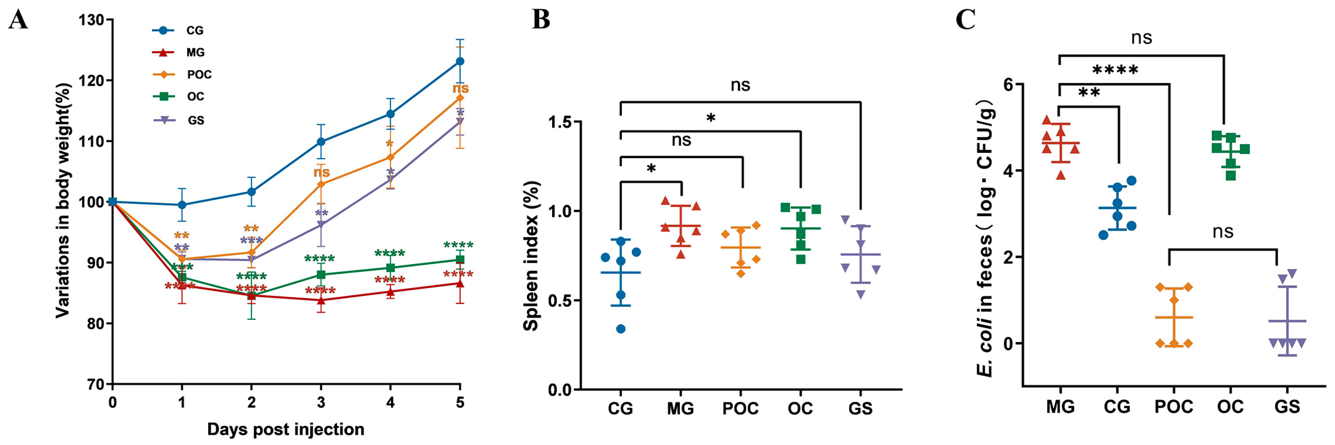 Biomolecules 14 00086 g001
