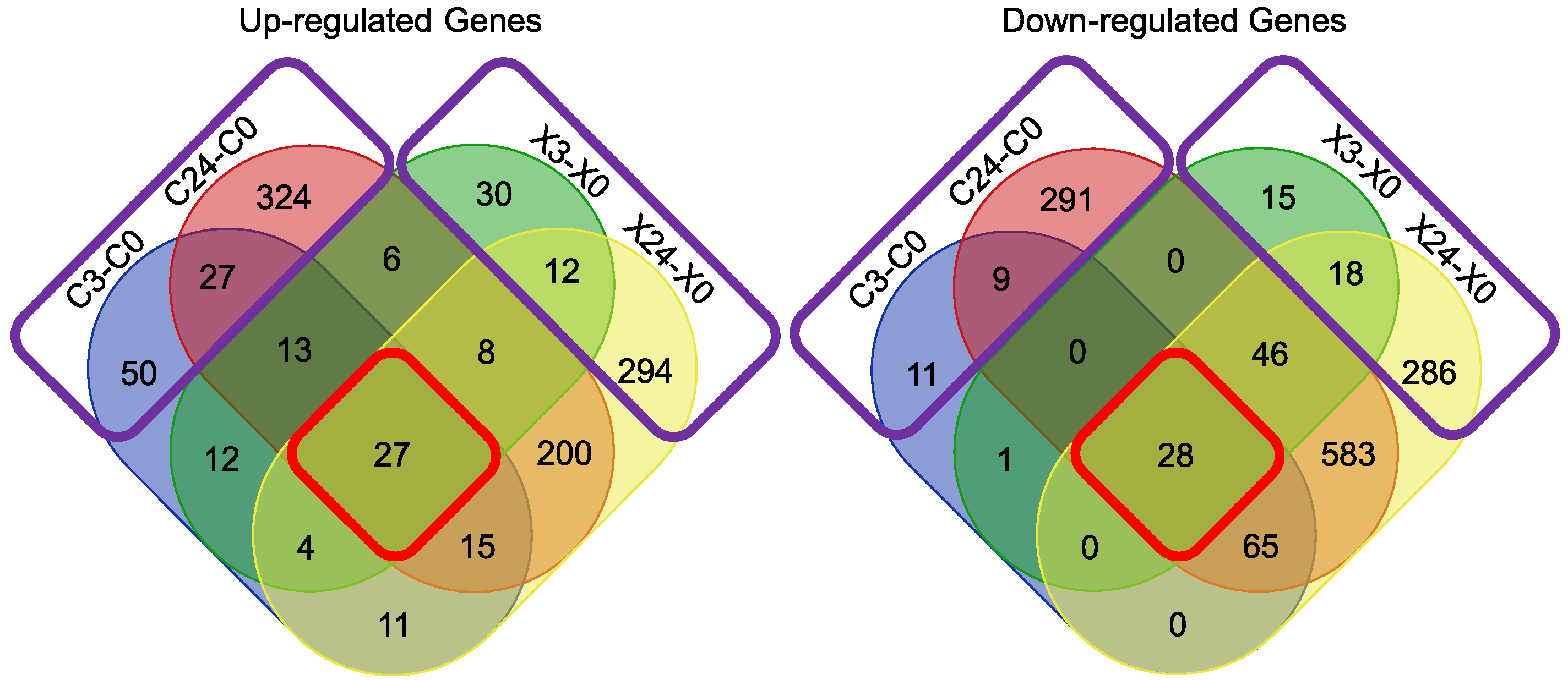 Biomolecules 14 00088 g002