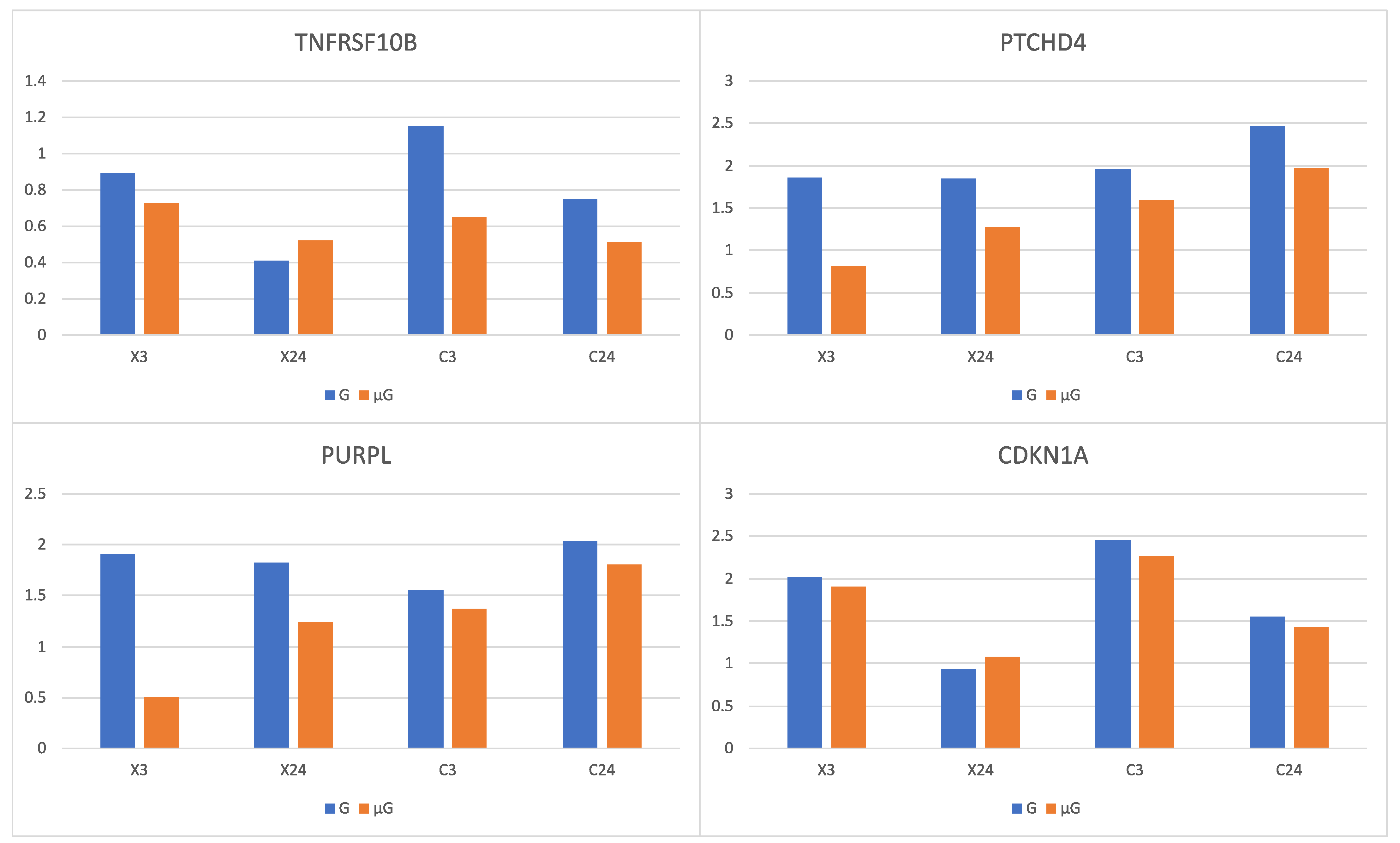 Biomolecules 14 00088 g005